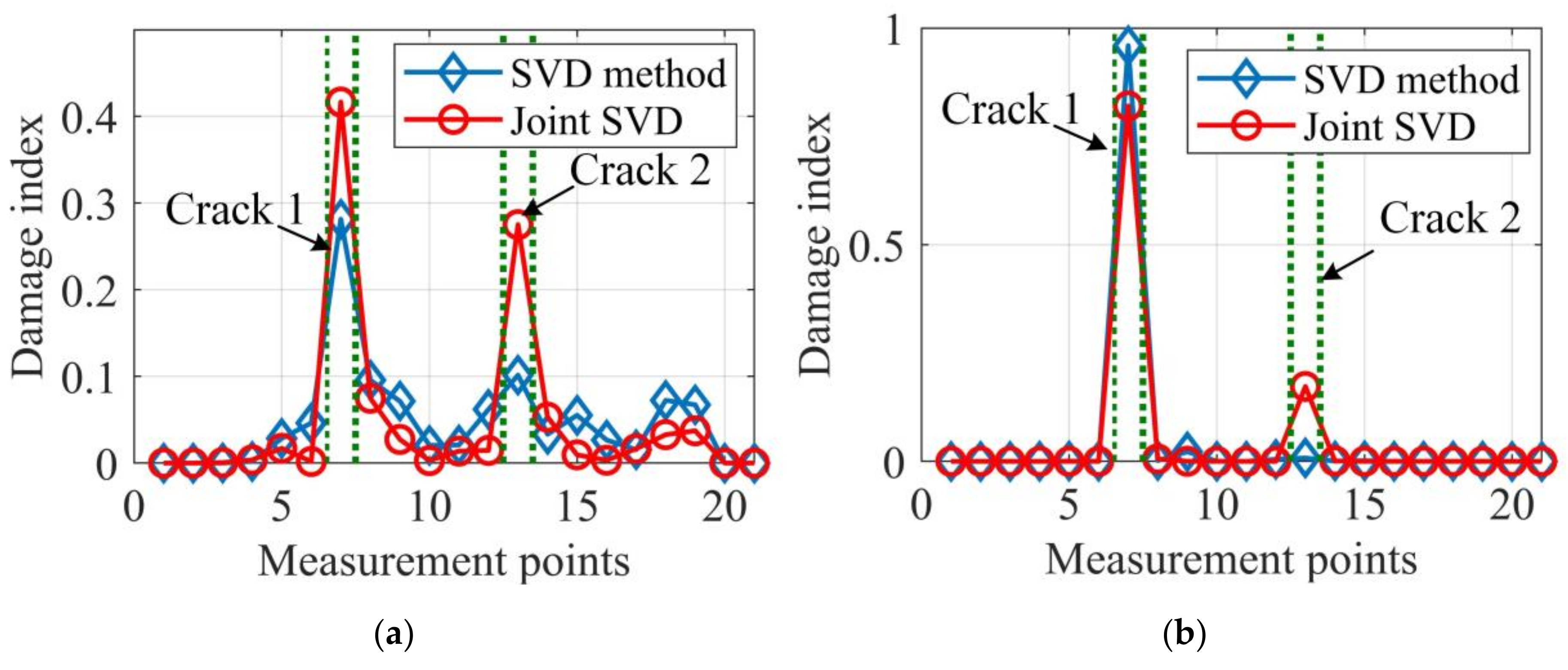Sensors 20 05964 g012