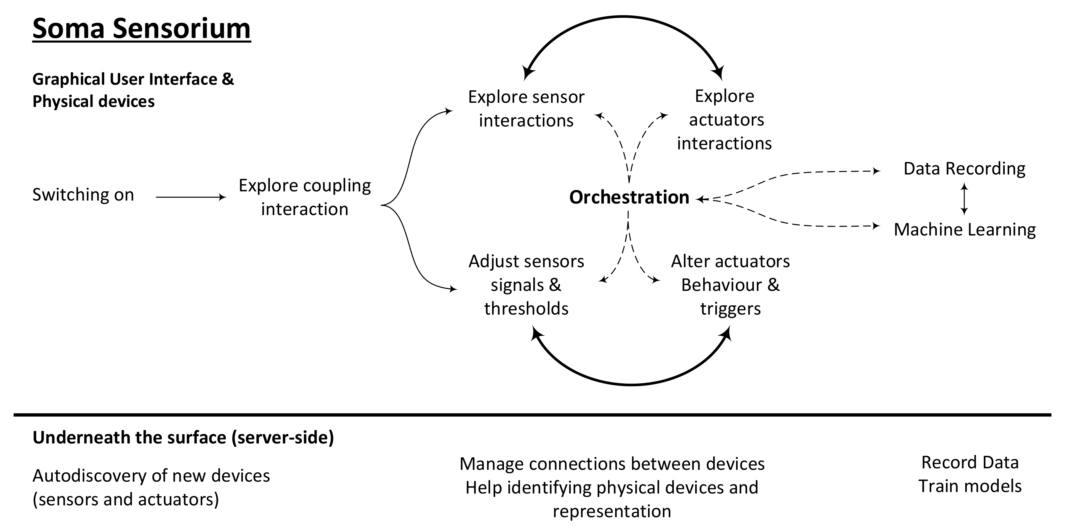 Sensors 20 05968 g002 Sensors 20 05968 g002
