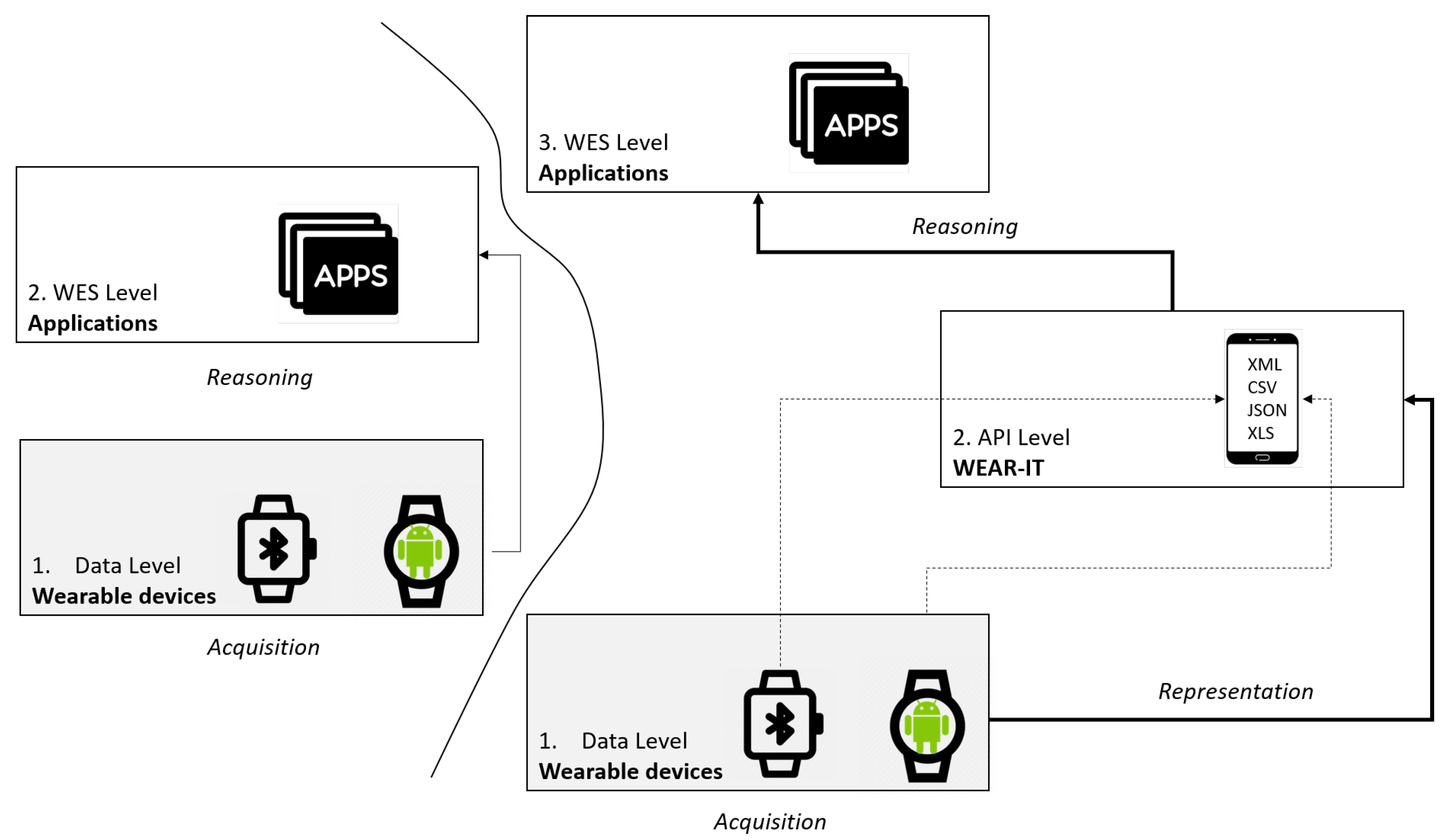 Sensors 20 05970 g002