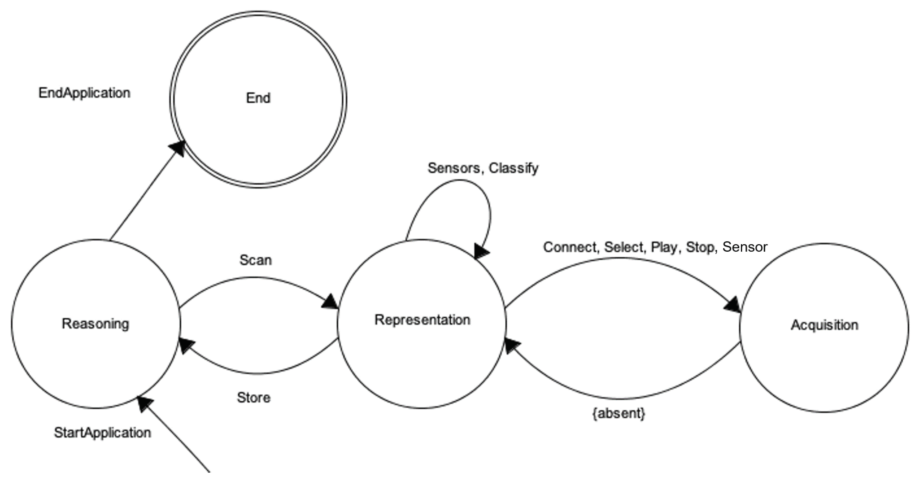 Sensors 20 05970 g003