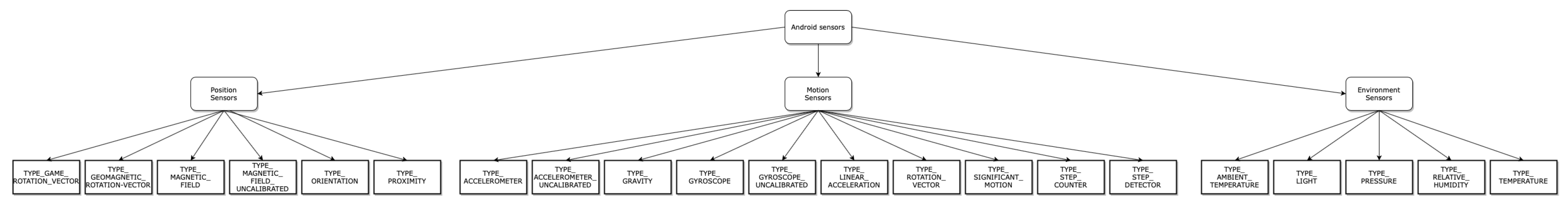 Sensors 20 05970 g004