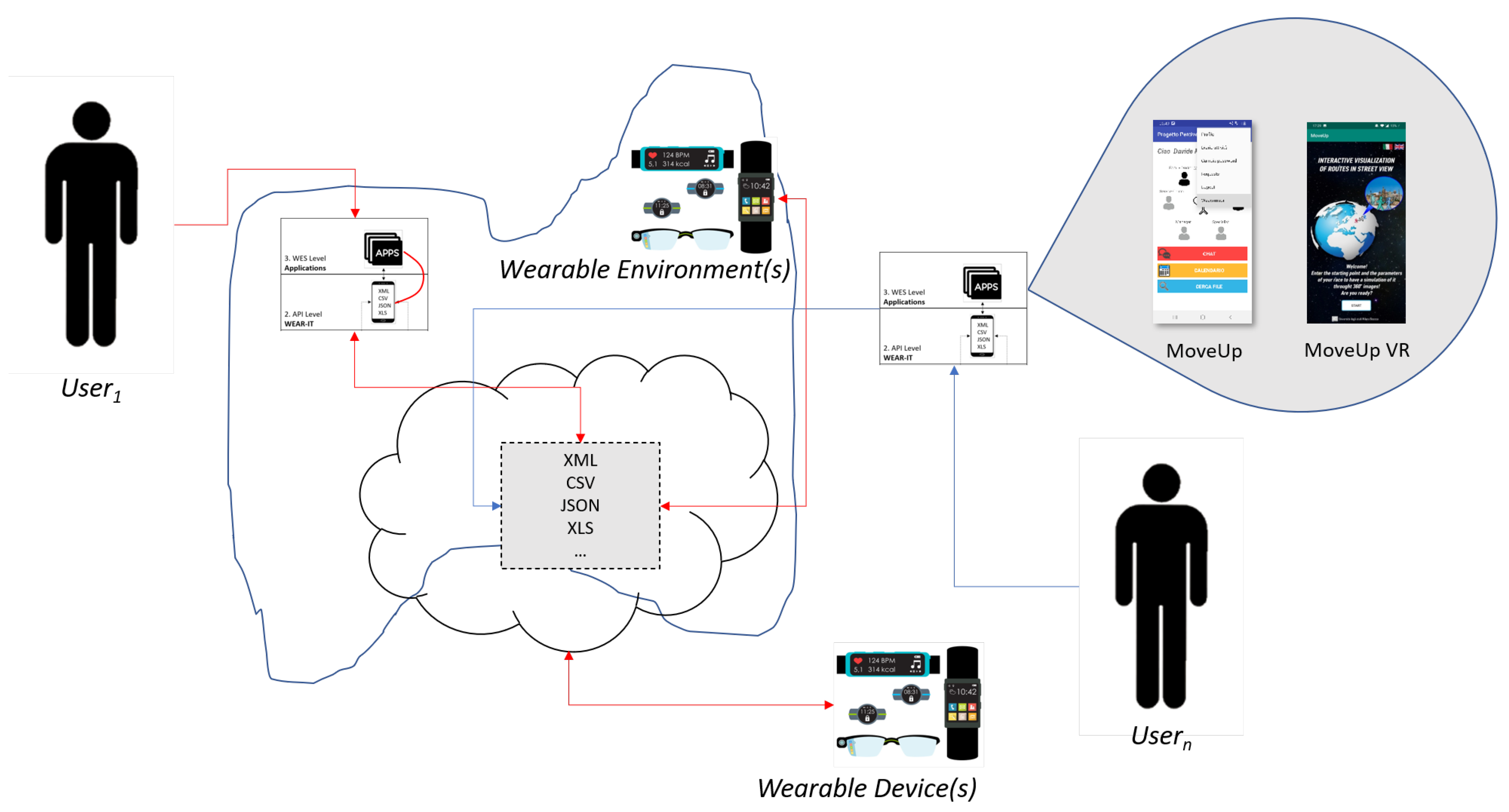 Sensors 20 05970 g007