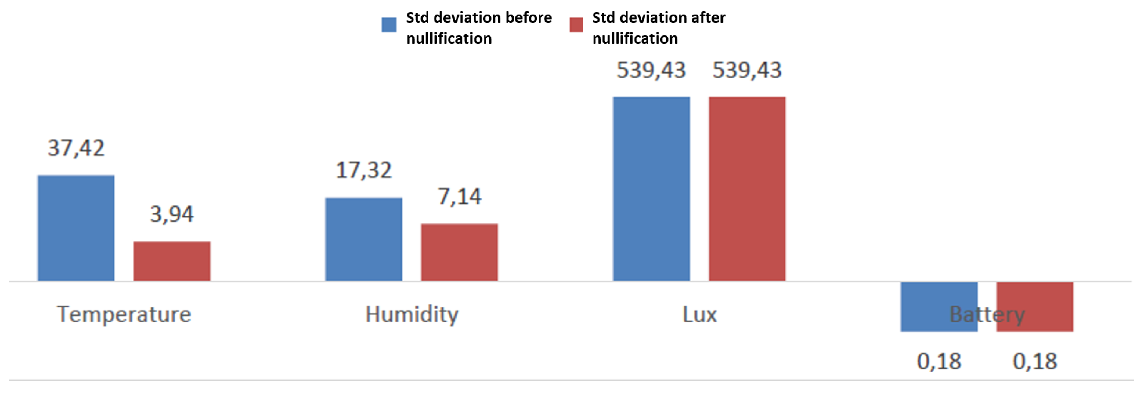 Sensors 20 05970 g013