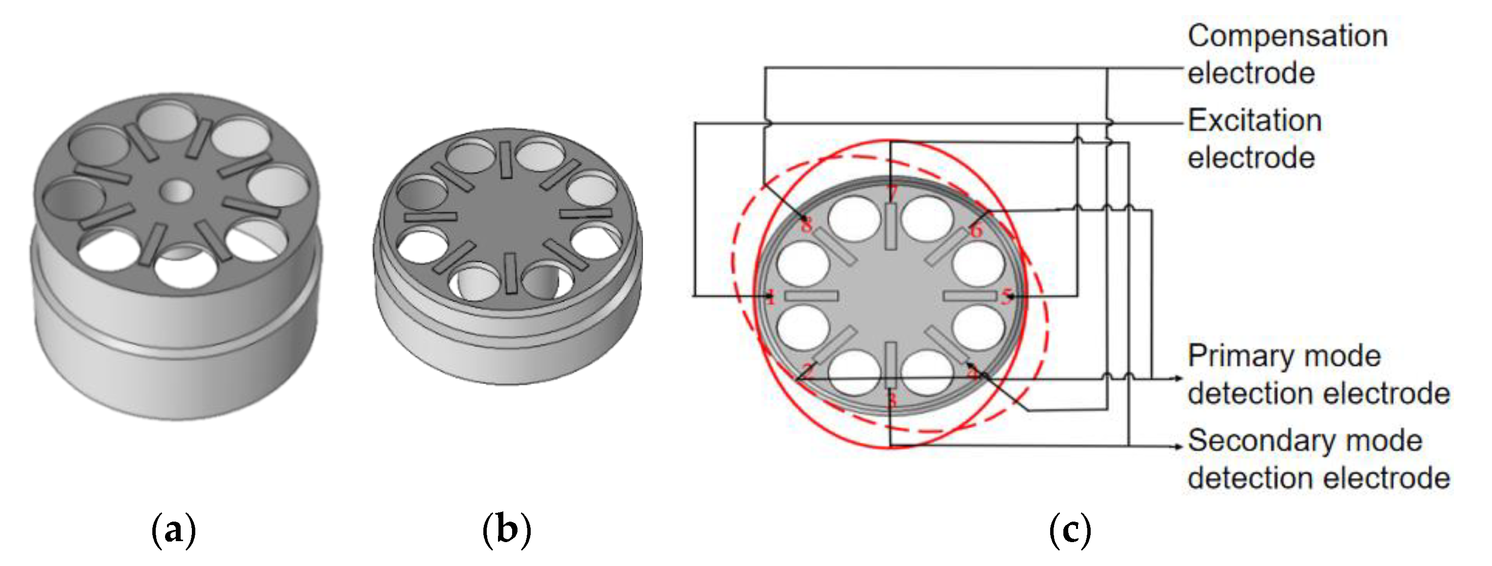 Sensors 20 05972 g001 Sensors 20 05972 g001
