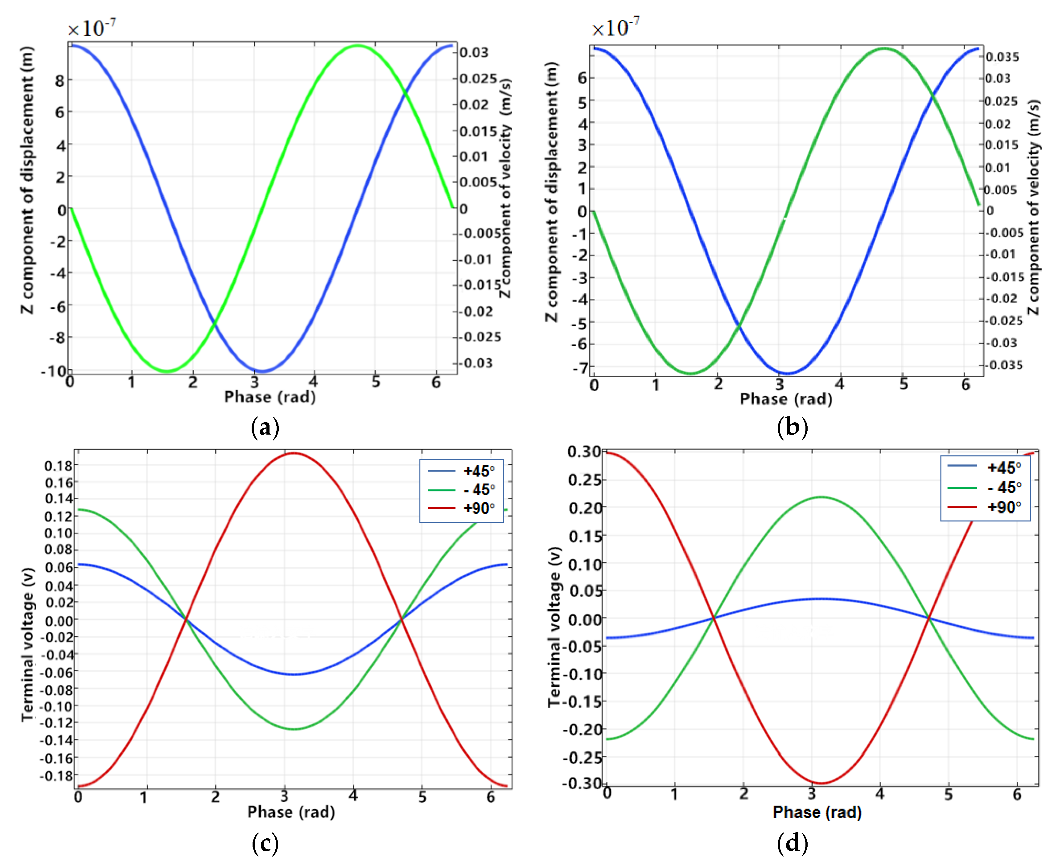 Sensors 20 05972 g003 Sensors 20 05972 g003