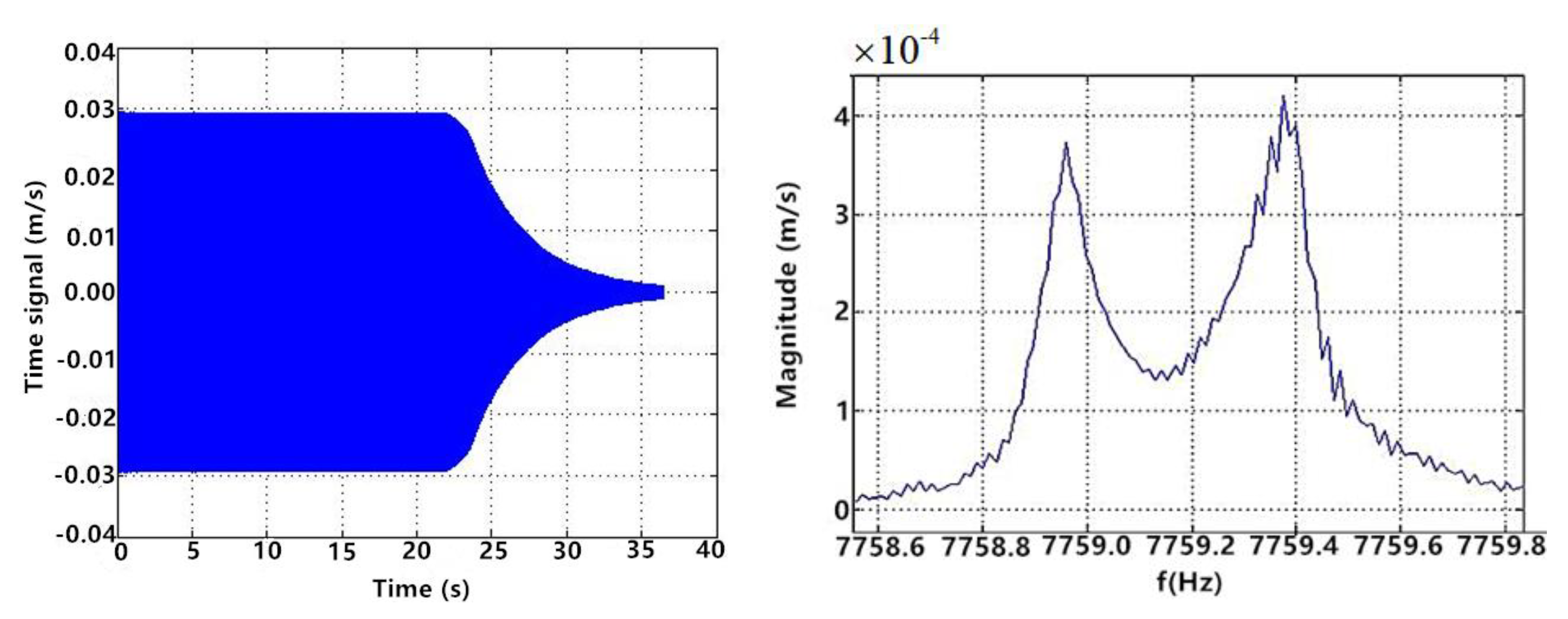 Sensors 20 05972 g011 Sensors 20 05972 g011