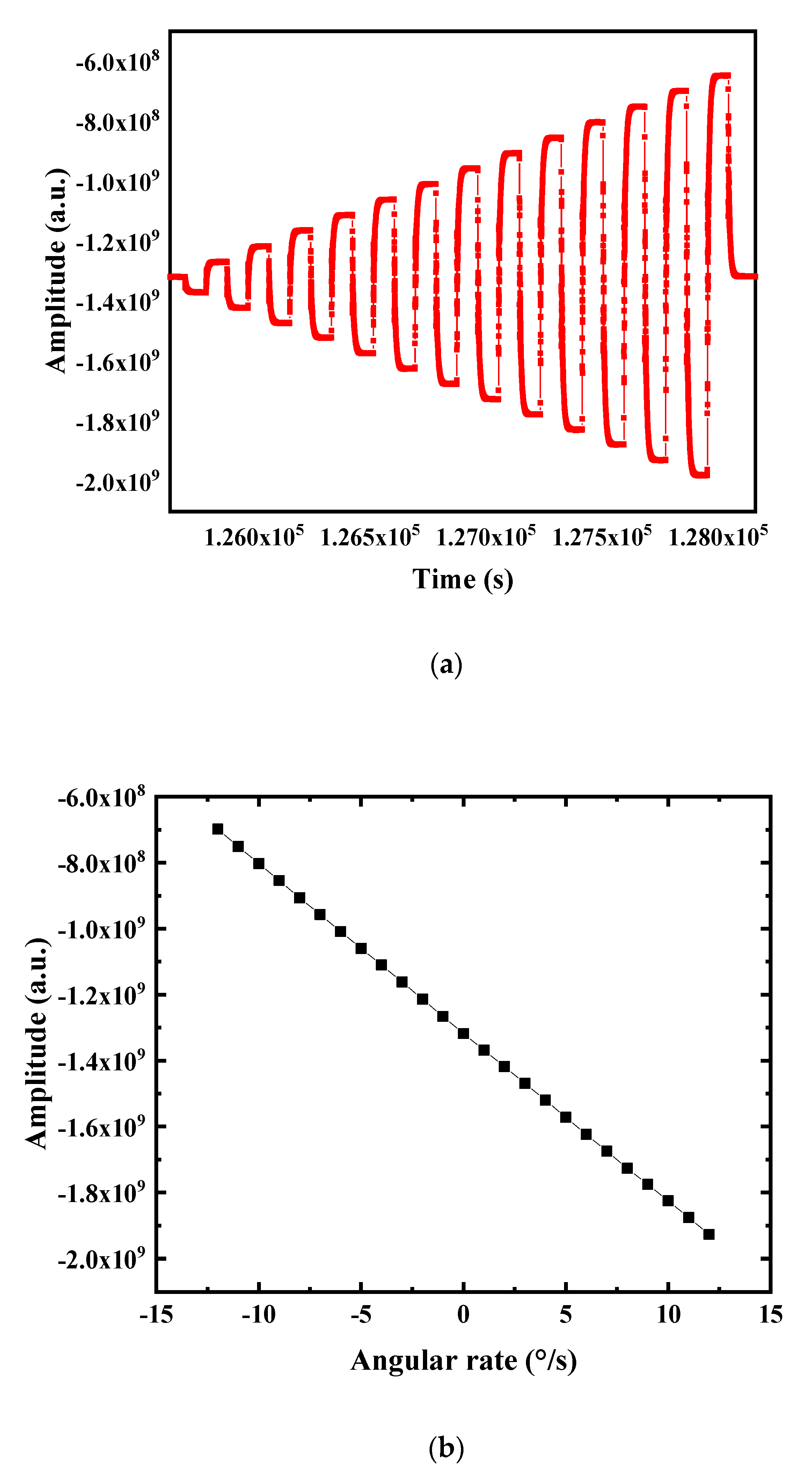 Sensors 20 05972 g017 Sensors 20 05972 g017