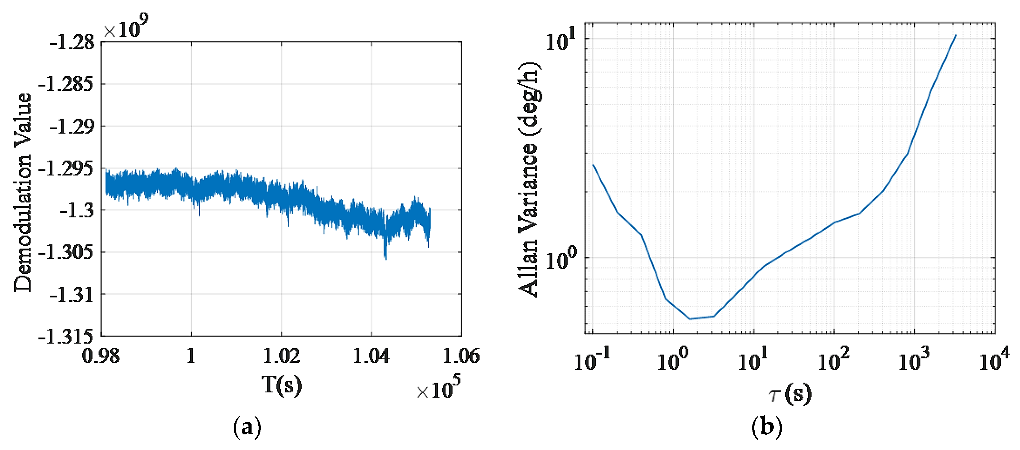 Sensors 20 05972 g018 Sensors 20 05972 g018
