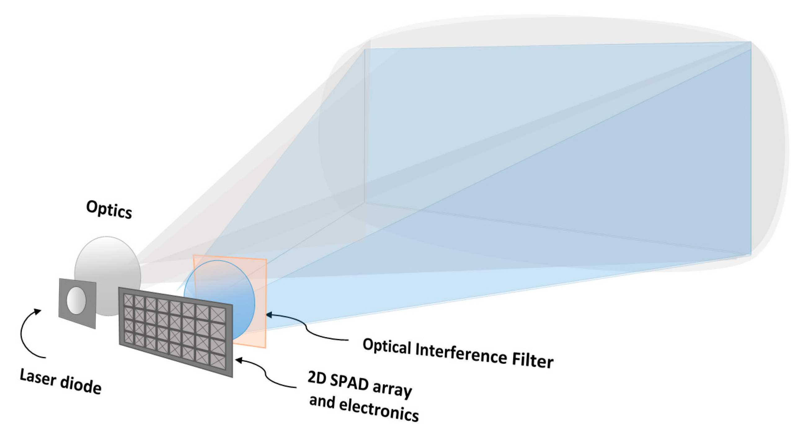 Sensors 20 05973 g001