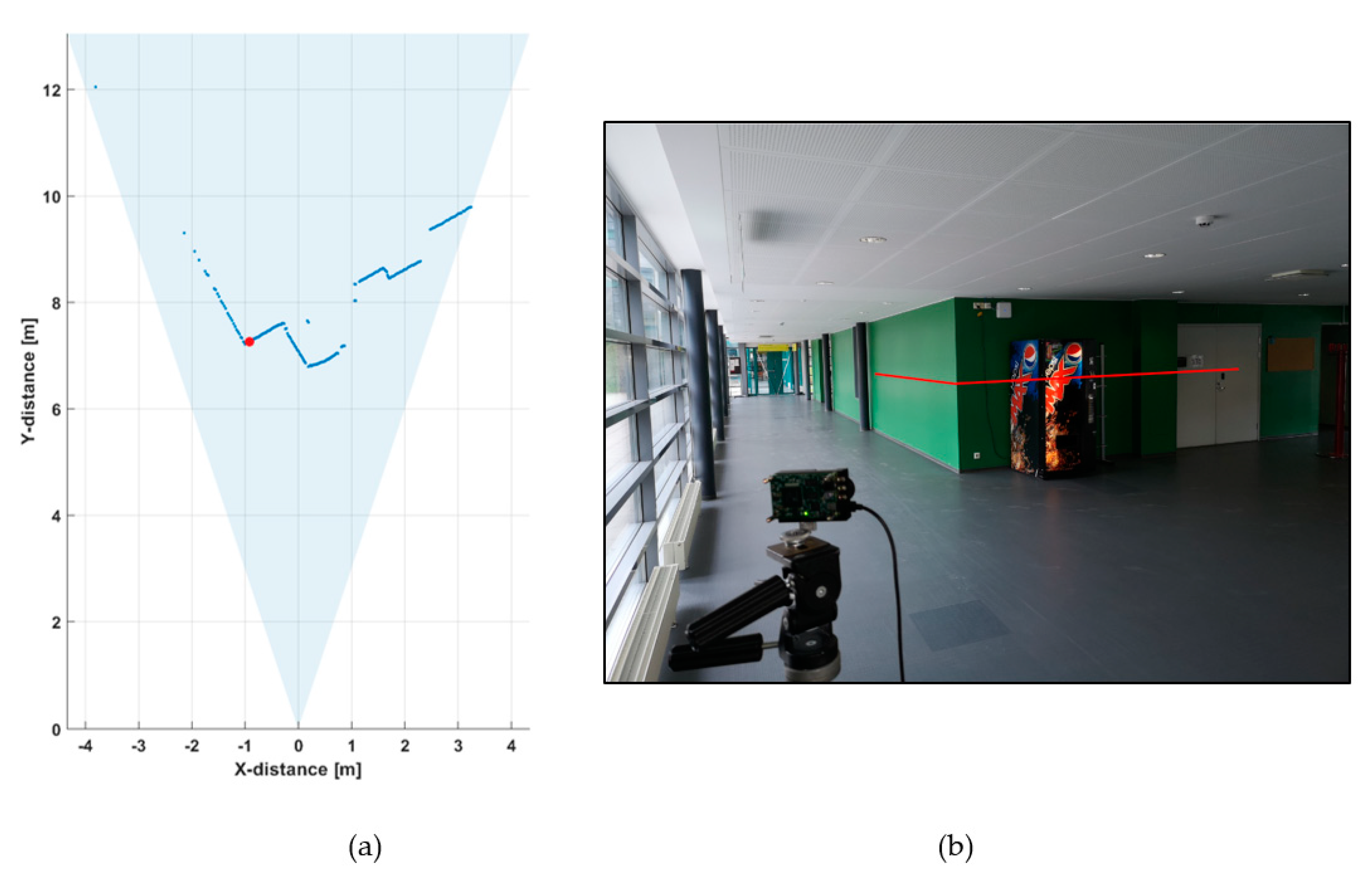 Sensors 20 05973 g005