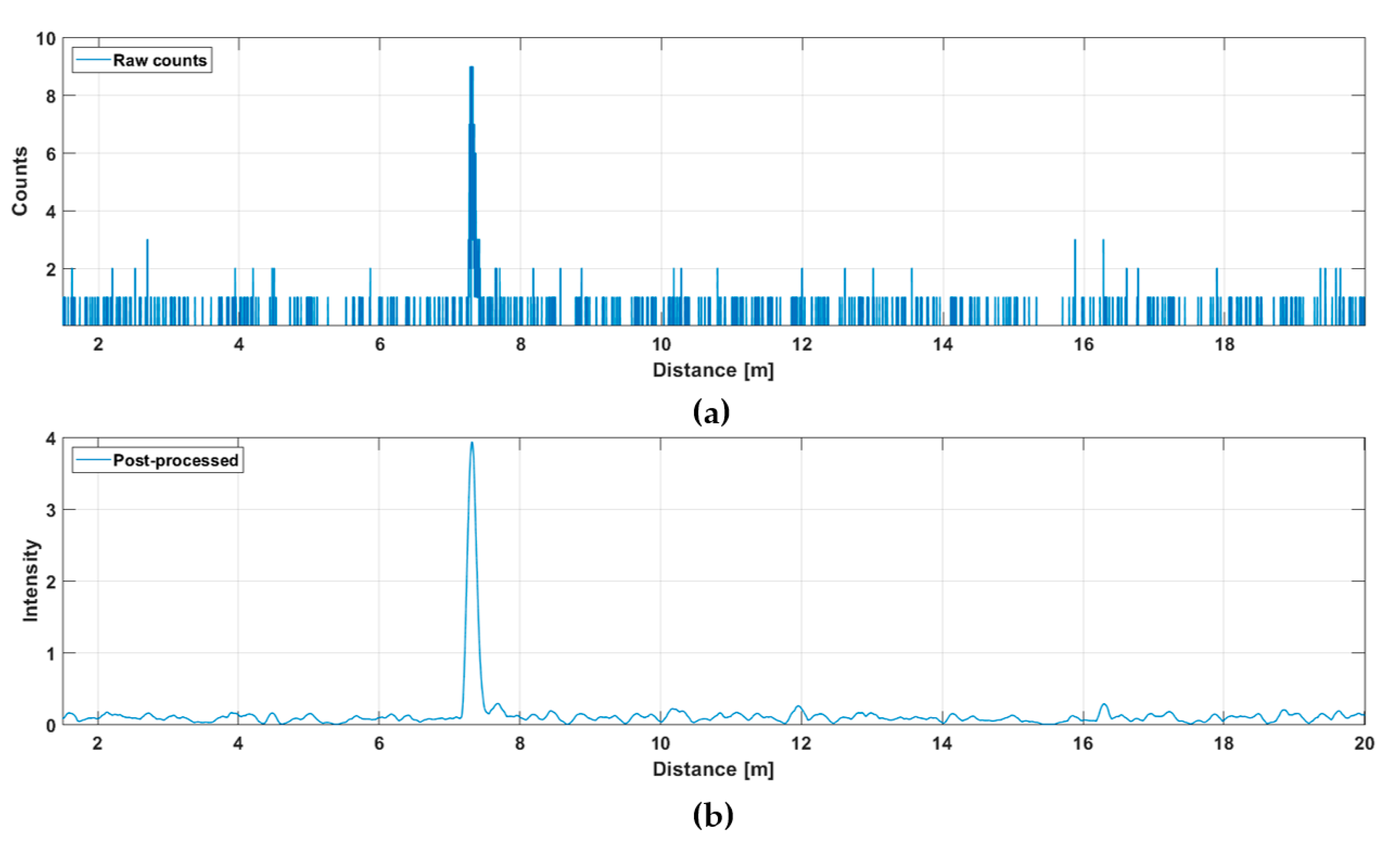 Sensors 20 05973 g006