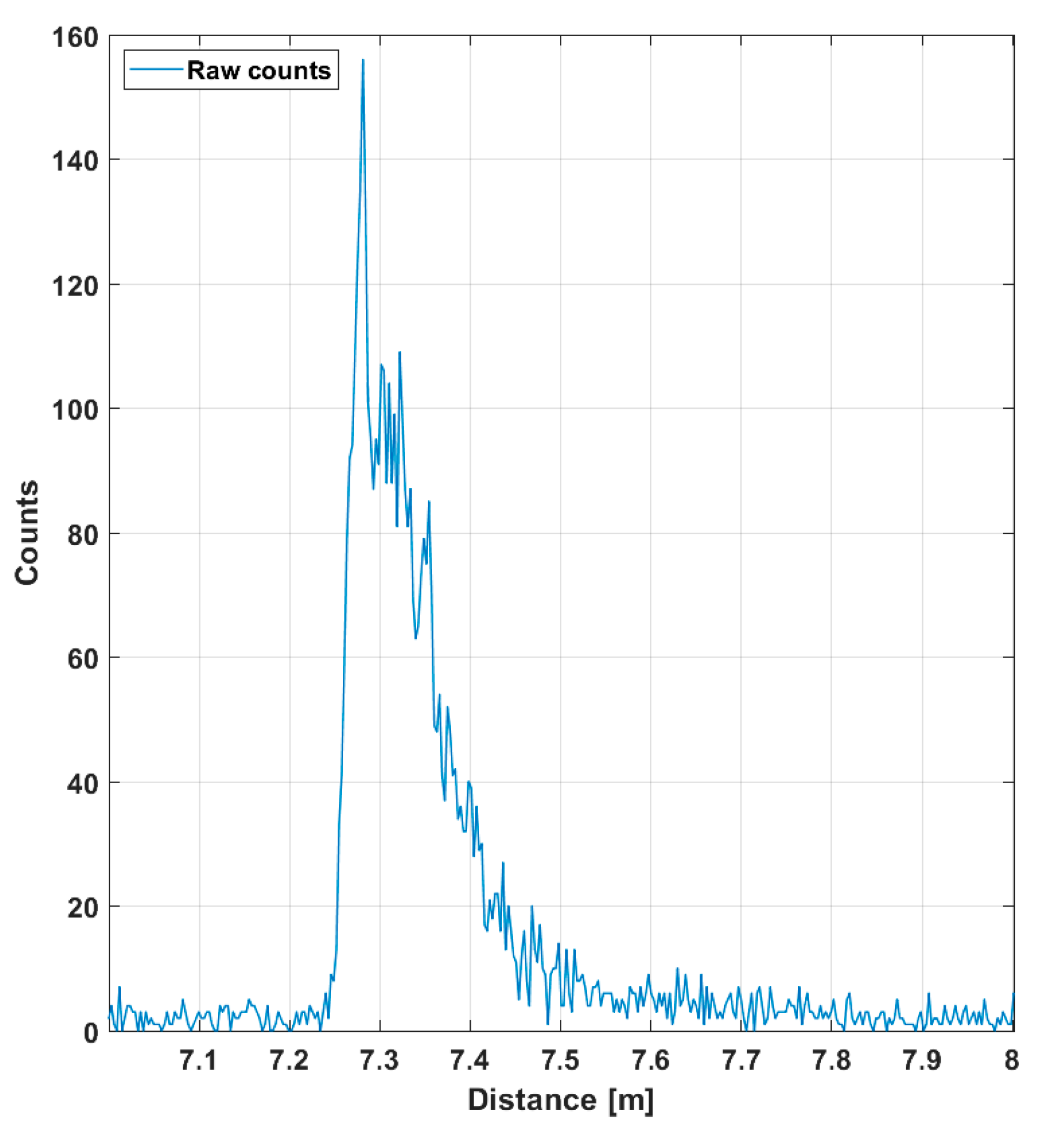 Sensors 20 05973 g007