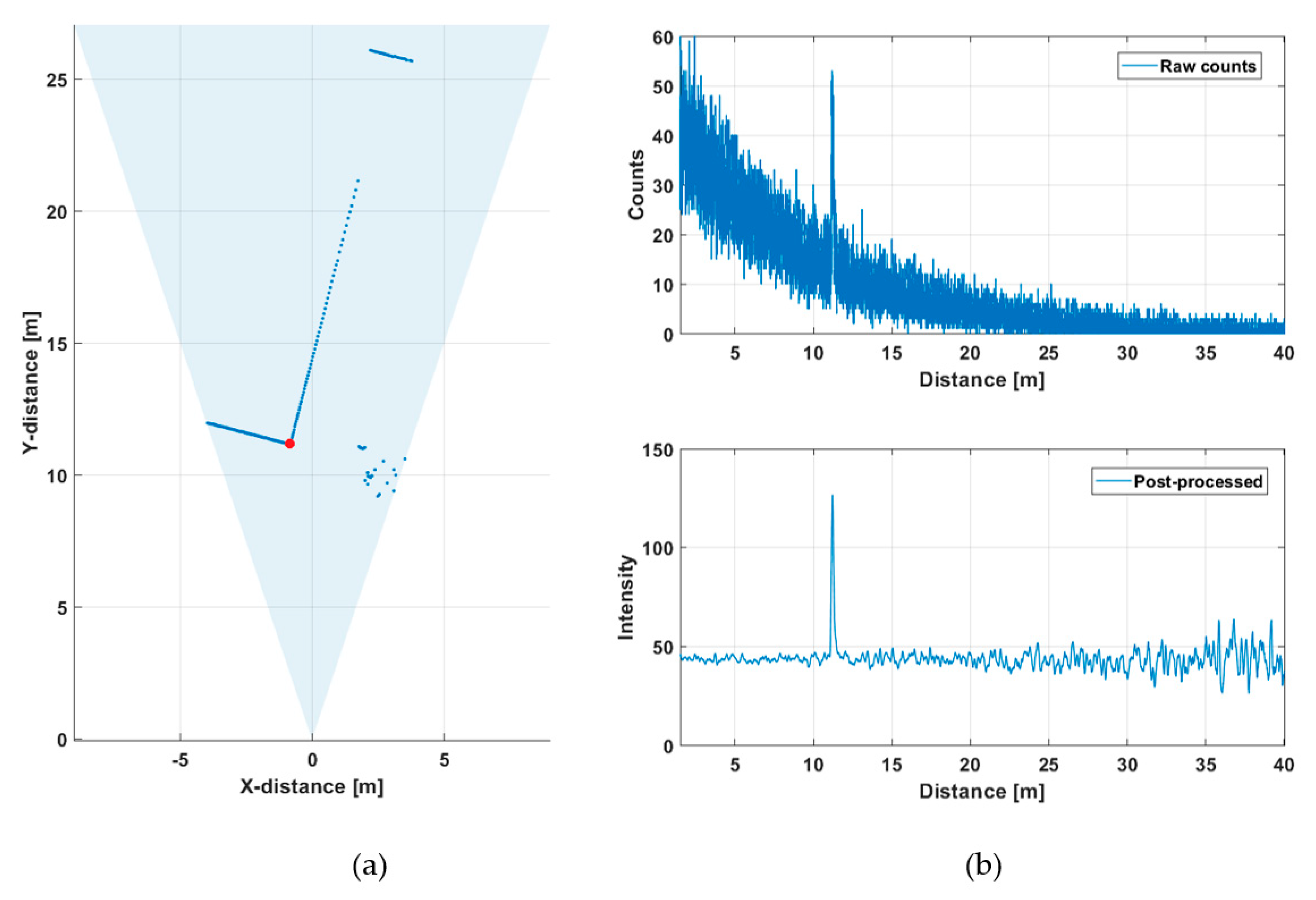 Sensors 20 05973 g008