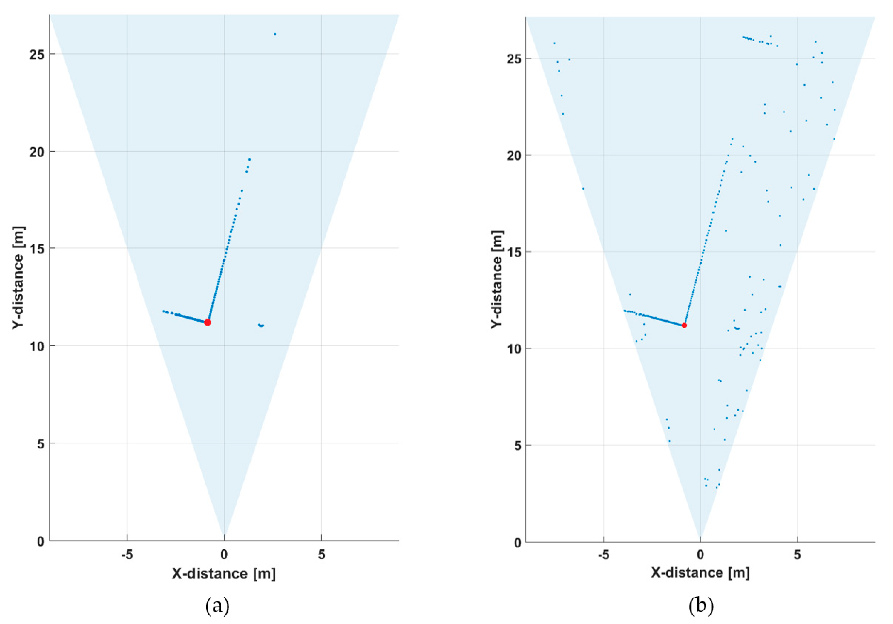Sensors 20 05973 g010