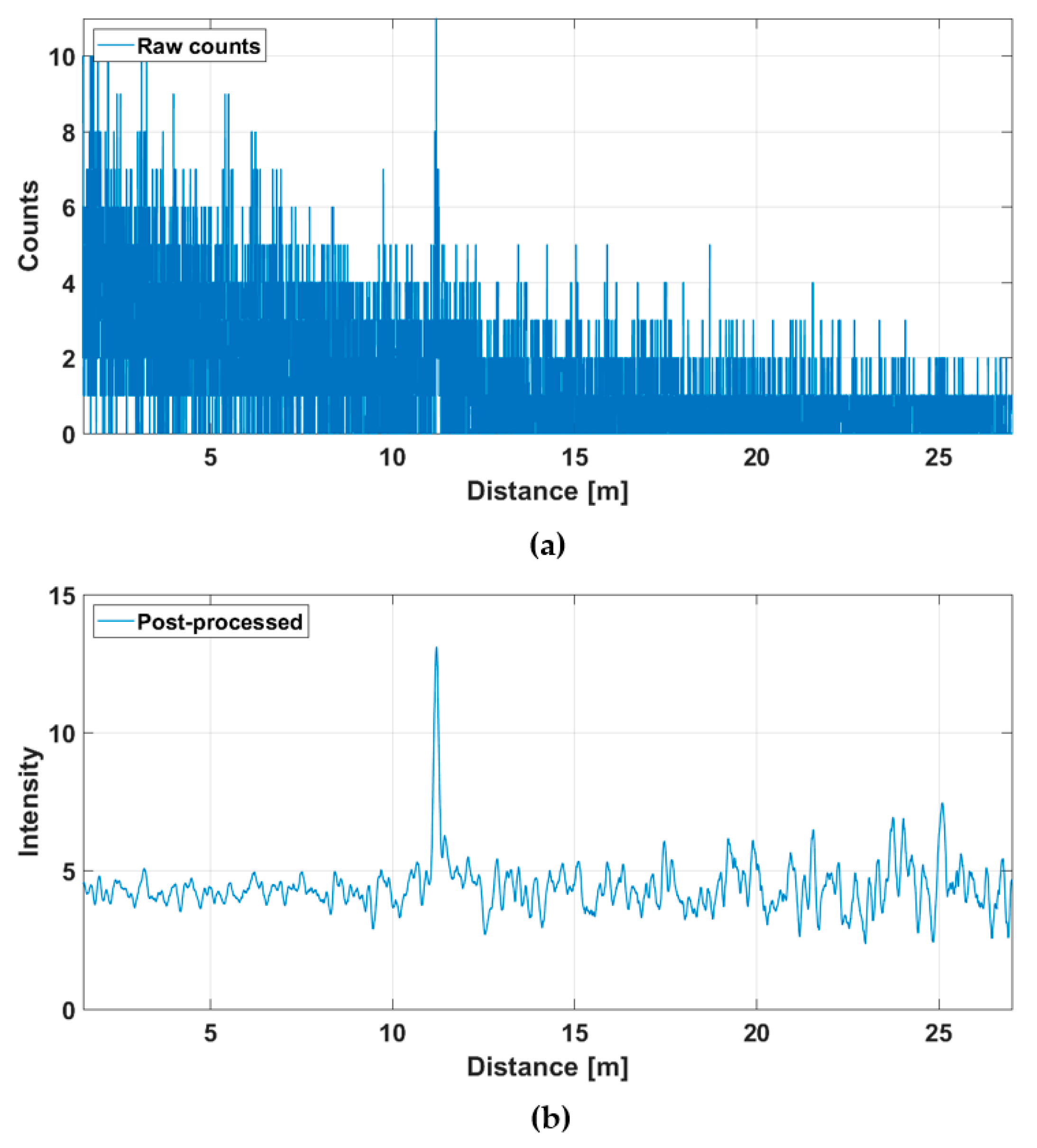 Sensors 20 05973 g011