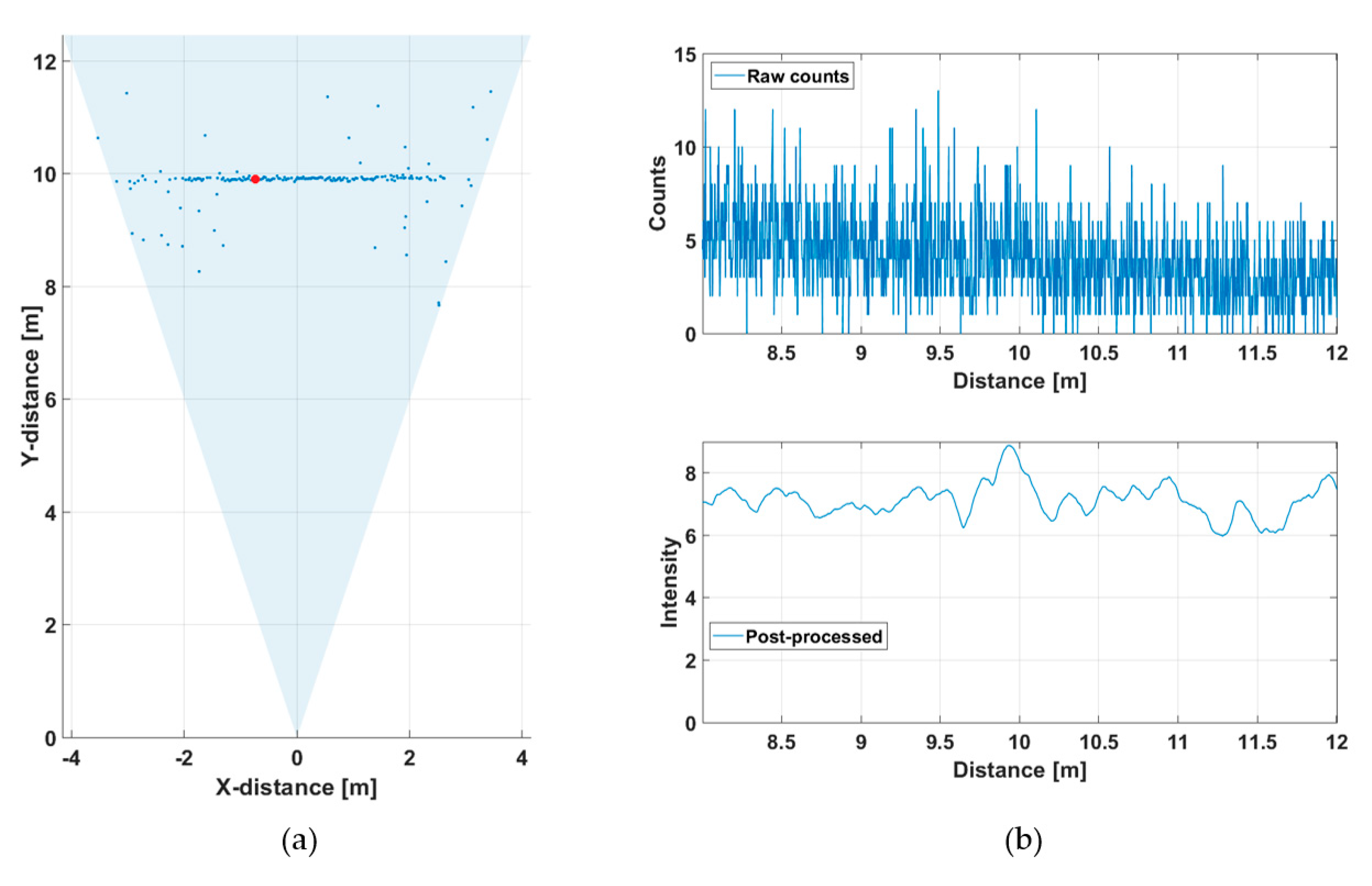 Sensors 20 05973 g018