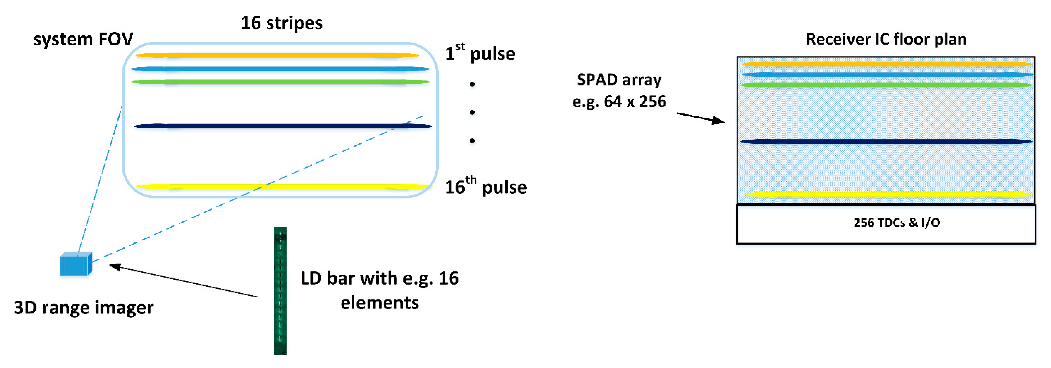 Sensors 20 05973 g019