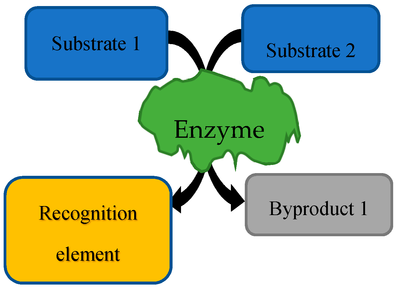 Sensors 20 05974 g001