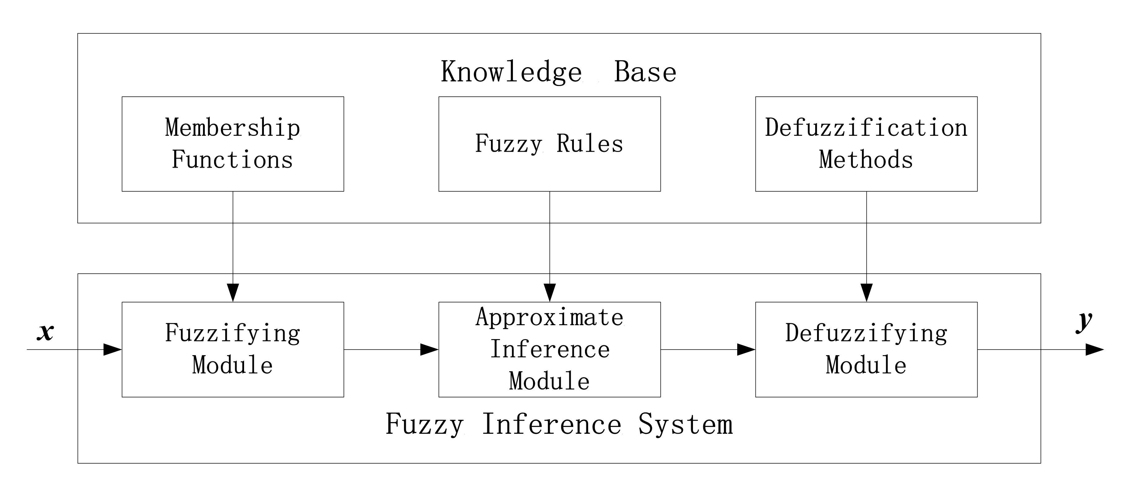 Sensors 20 05975 g001
