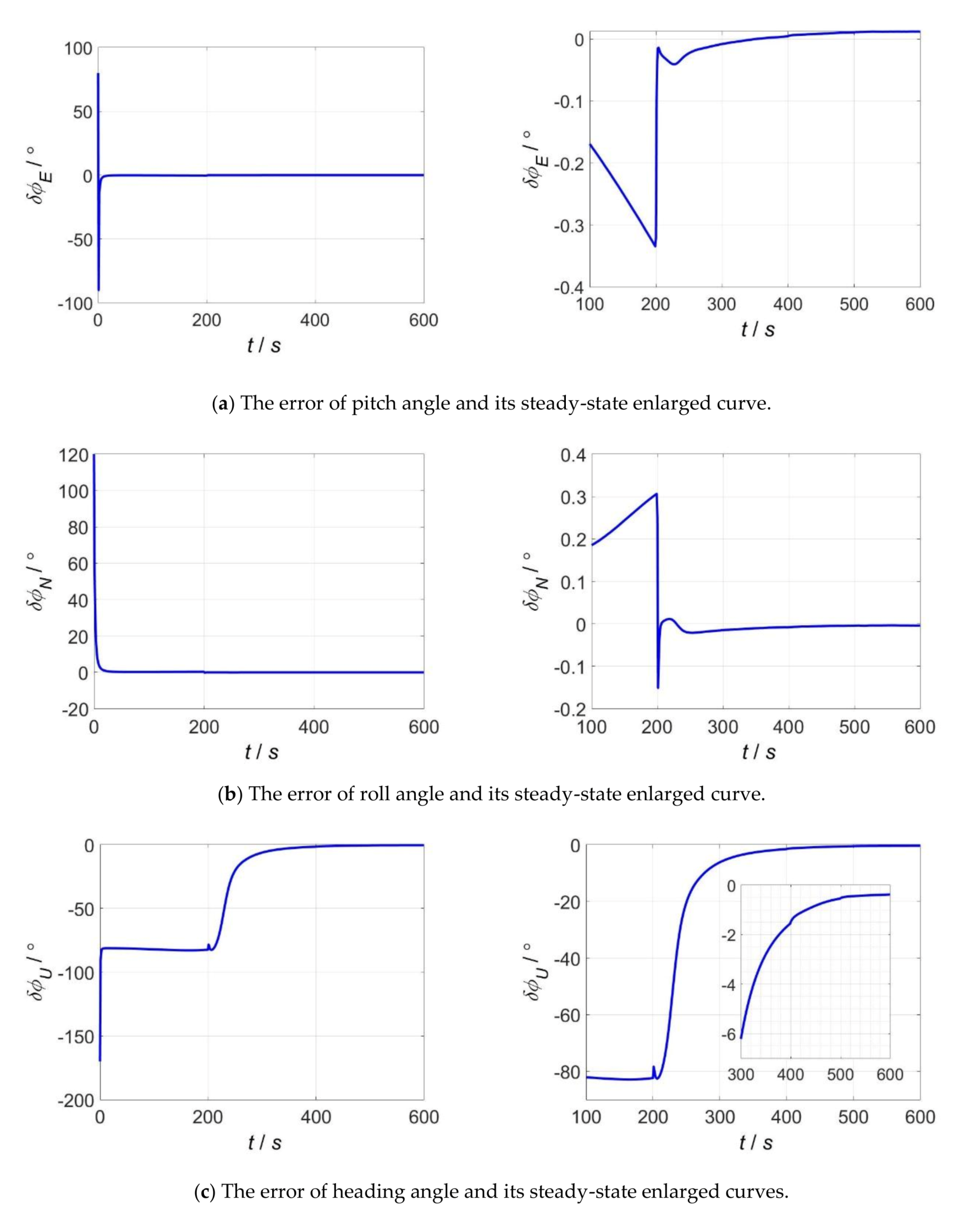 Sensors 20 05975 g005