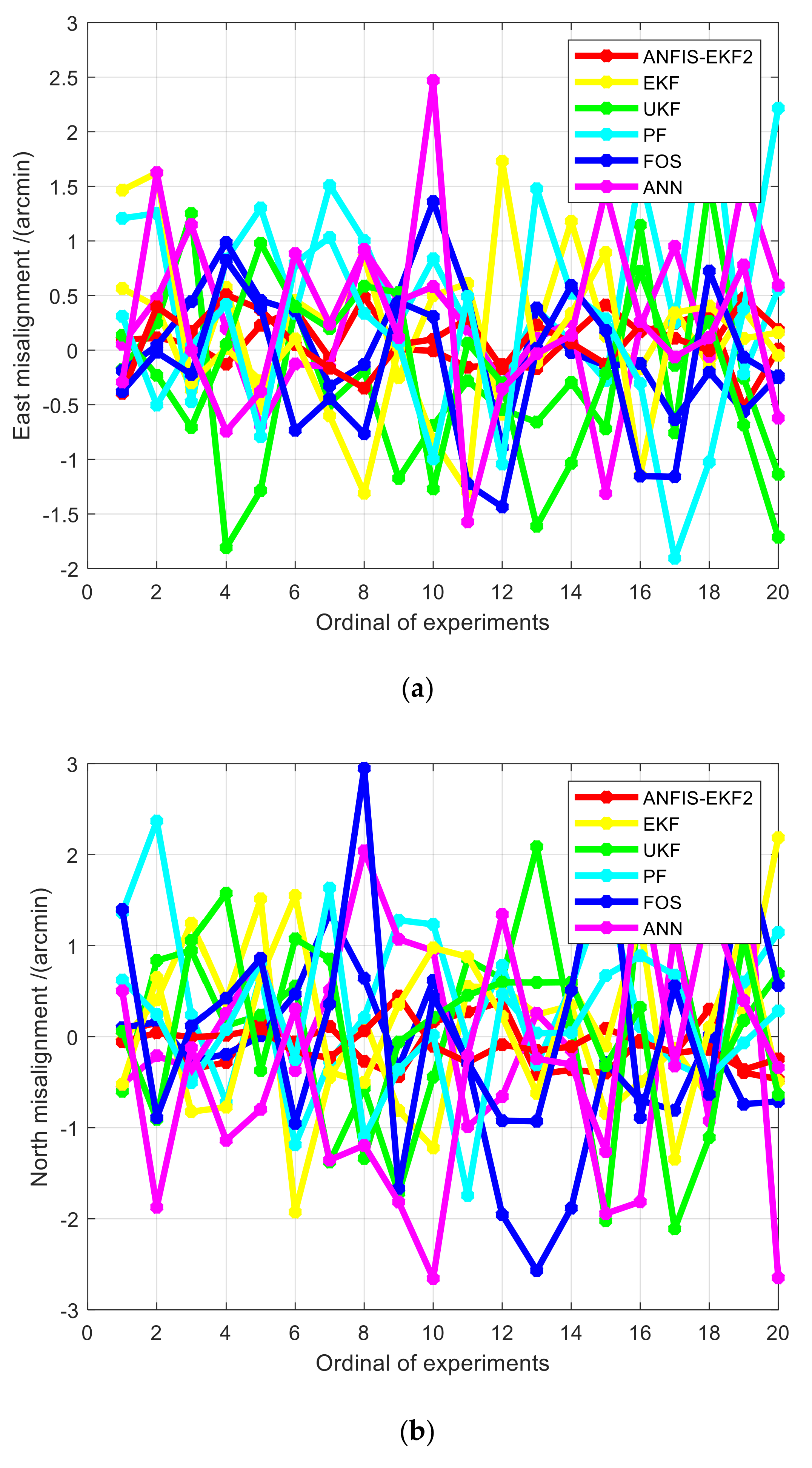 Sensors 20 05975 g009a