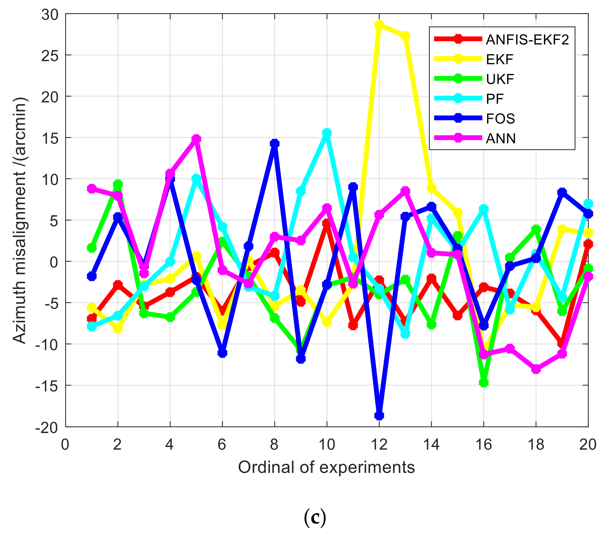 Sensors 20 05975 g009b