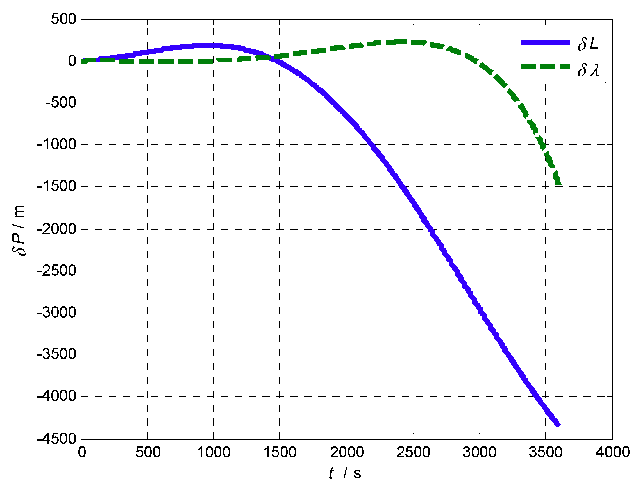 Sensors 20 05975 g012