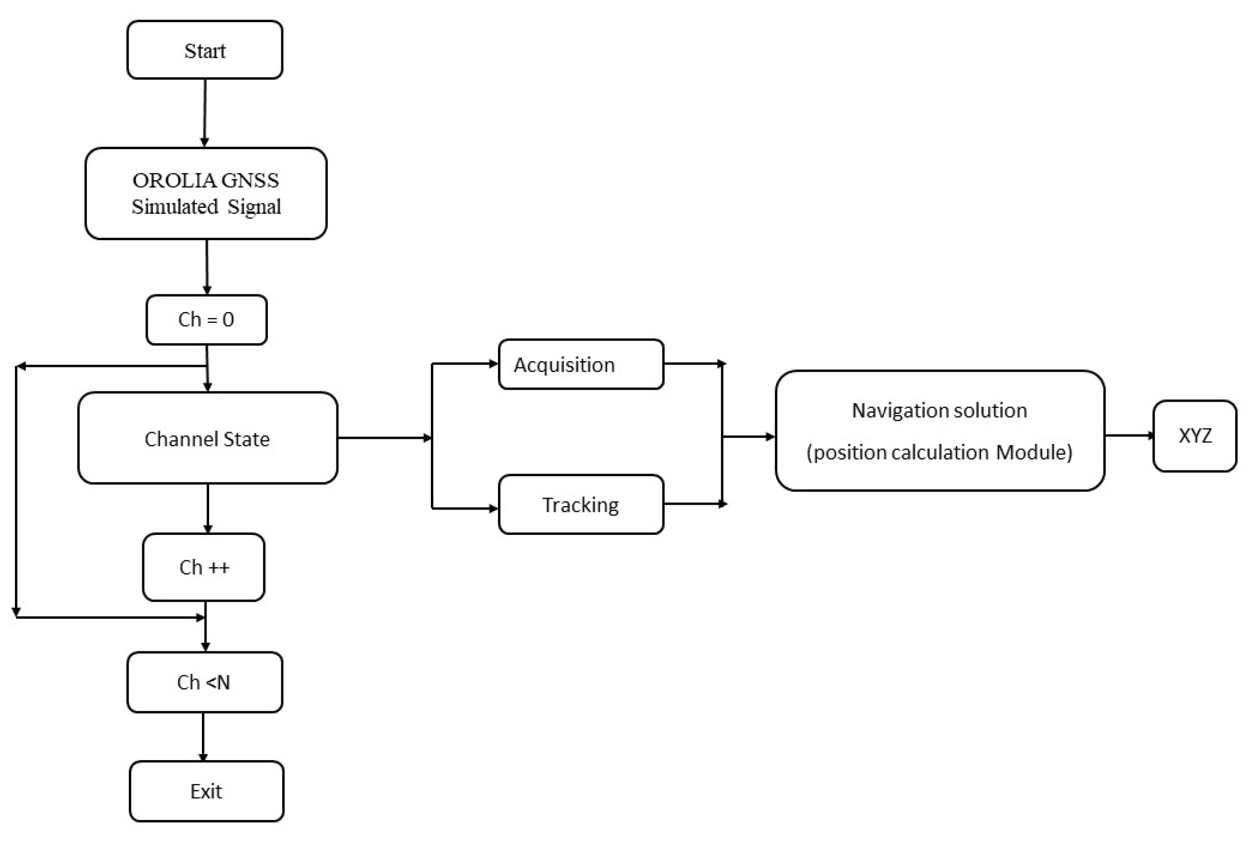 Sensors 20 05976 g001