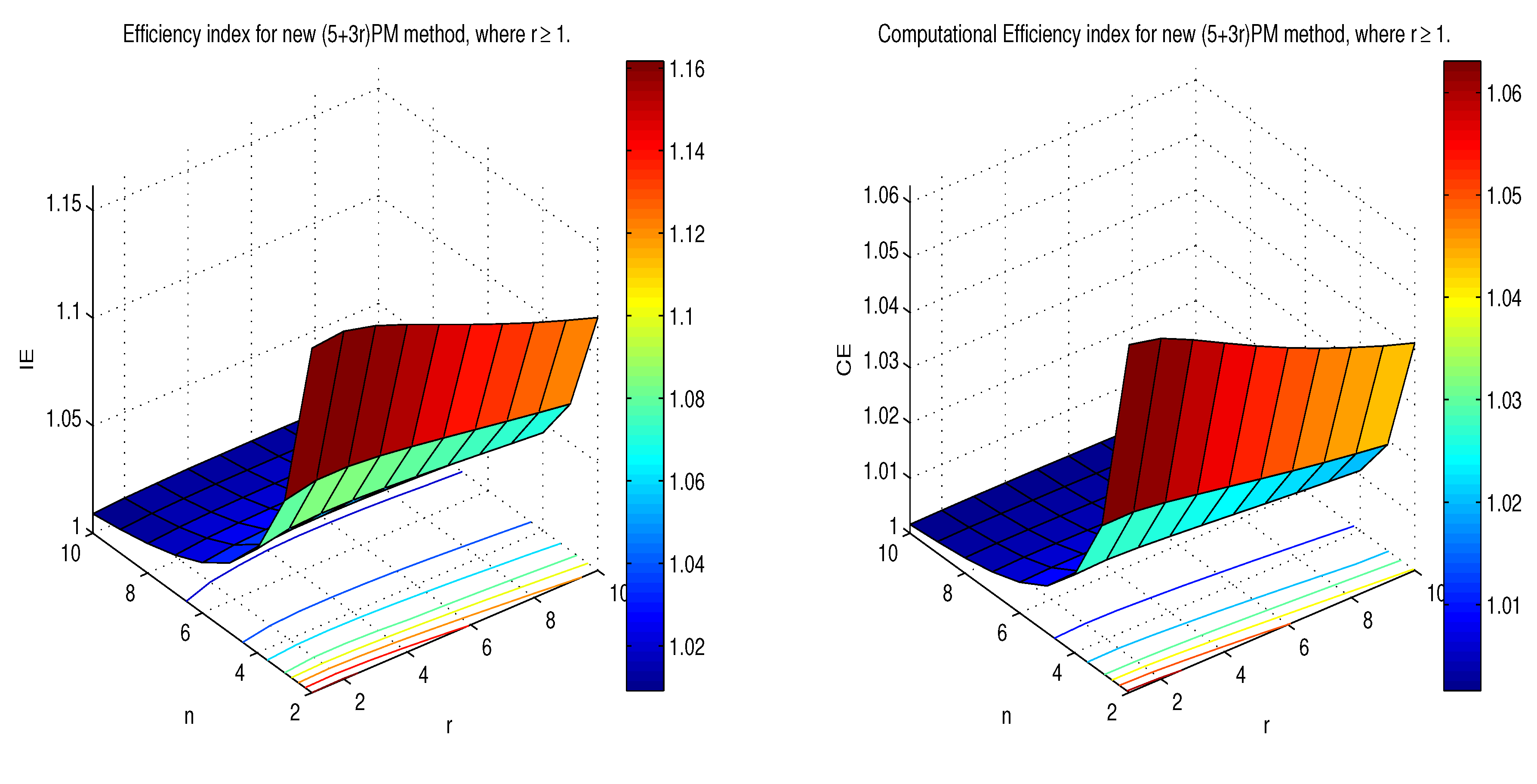 Sensors 20 05976 g003