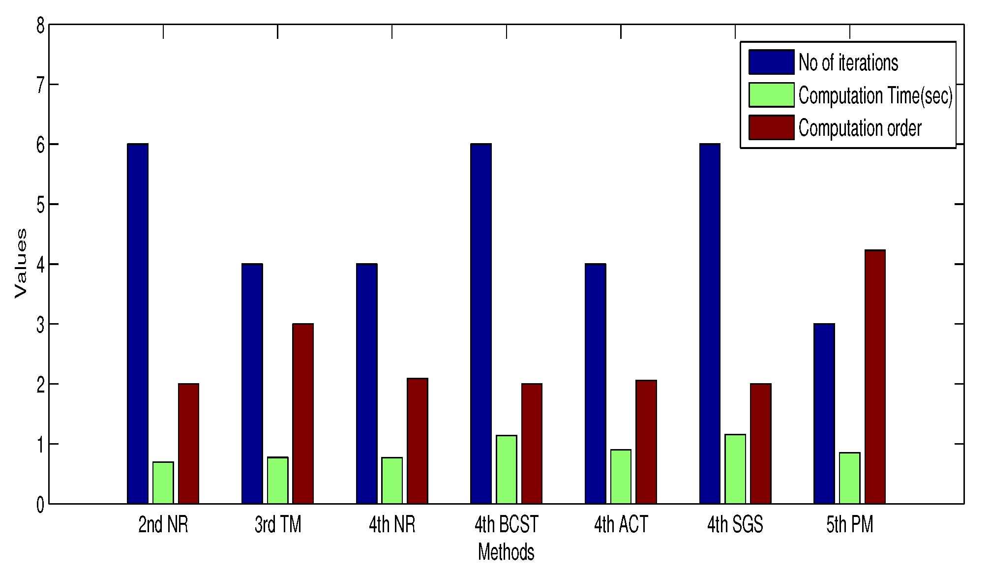 Sensors 20 05976 g007