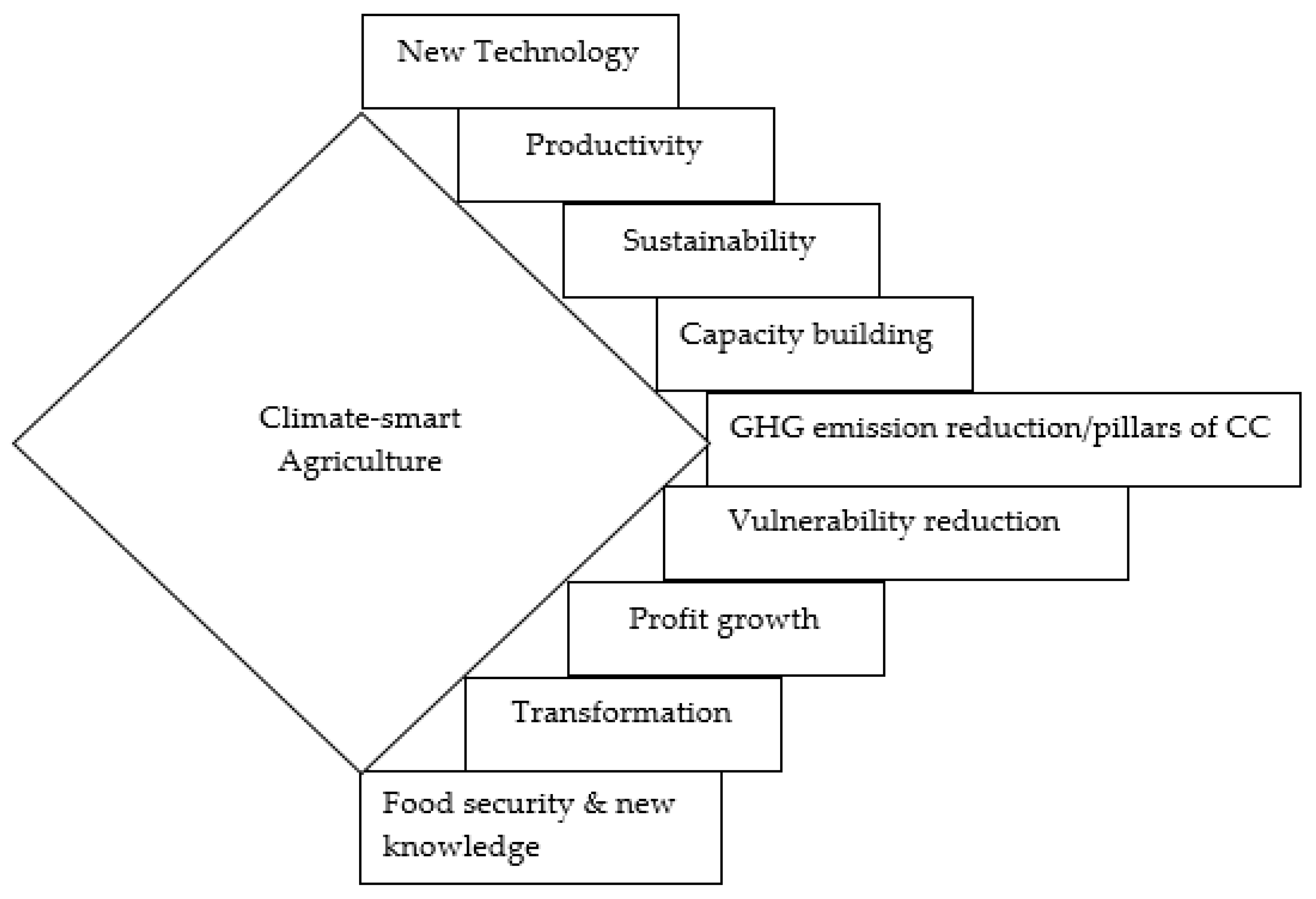 Sensors 20 05977 g001