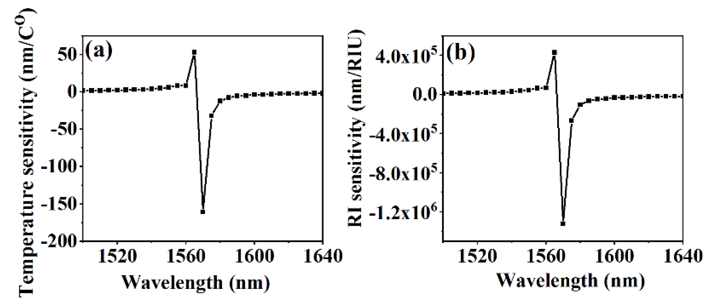 Sensors 20 05978 g002