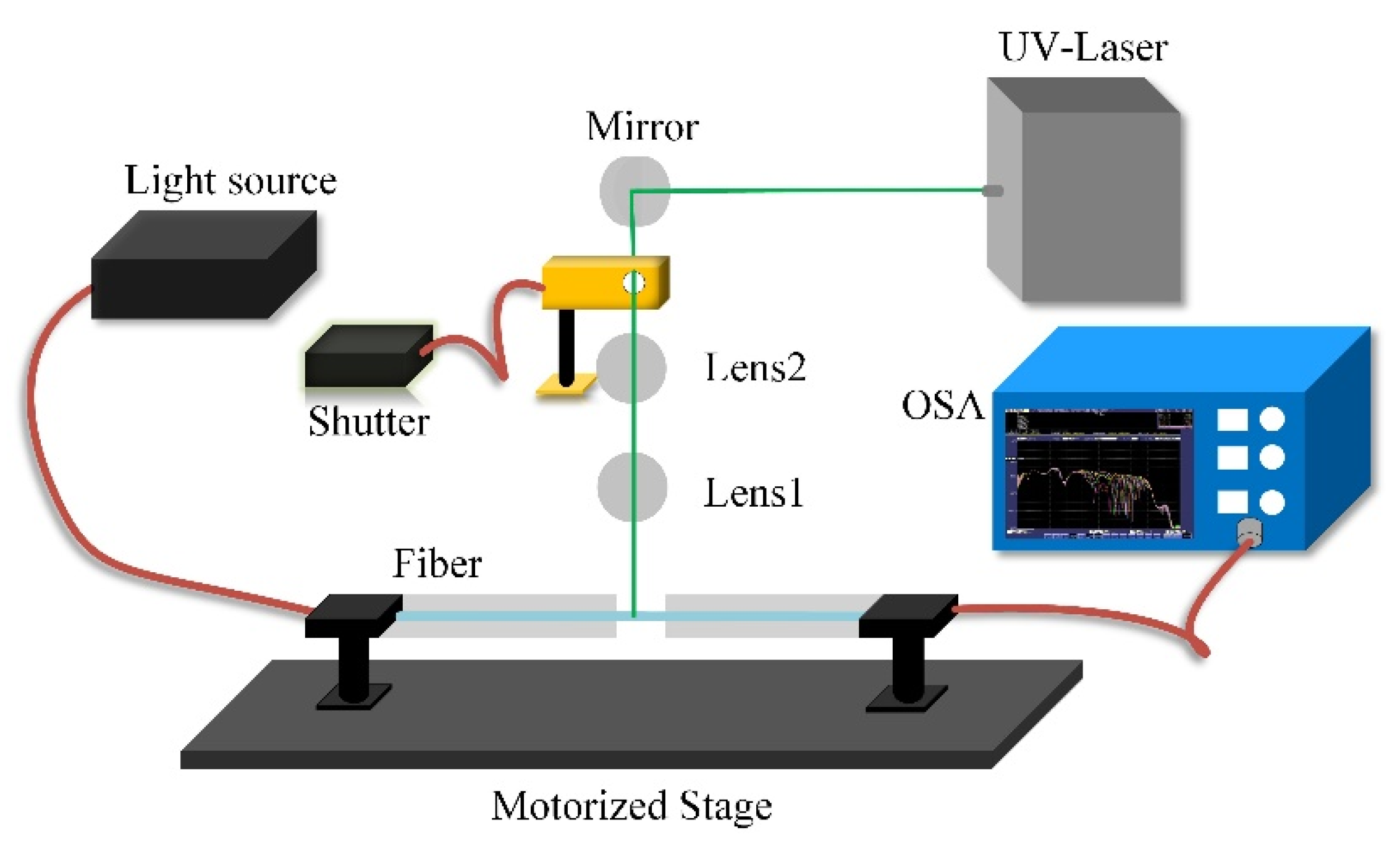 Sensors 20 05978 g003