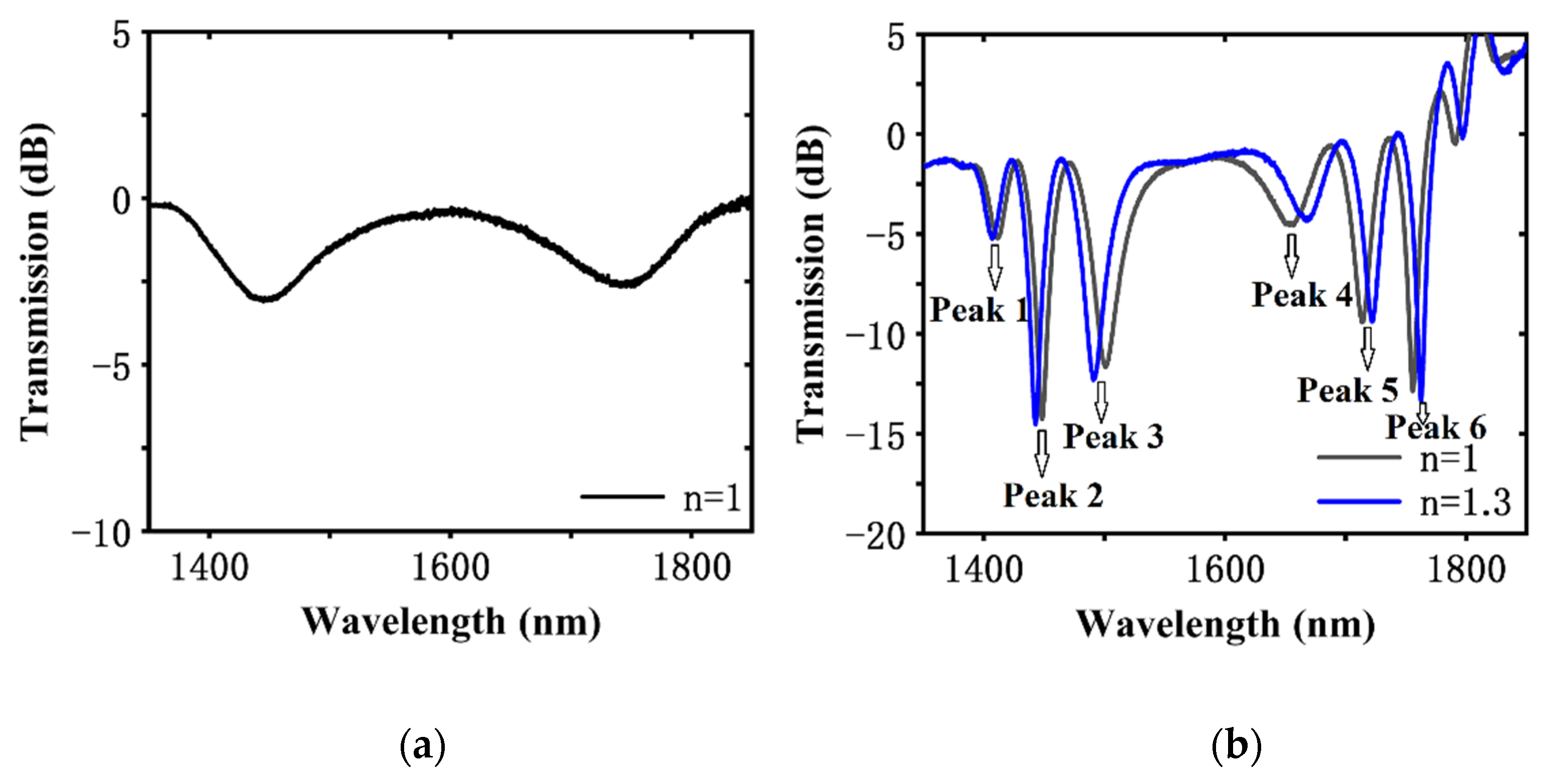 Sensors 20 05978 g004