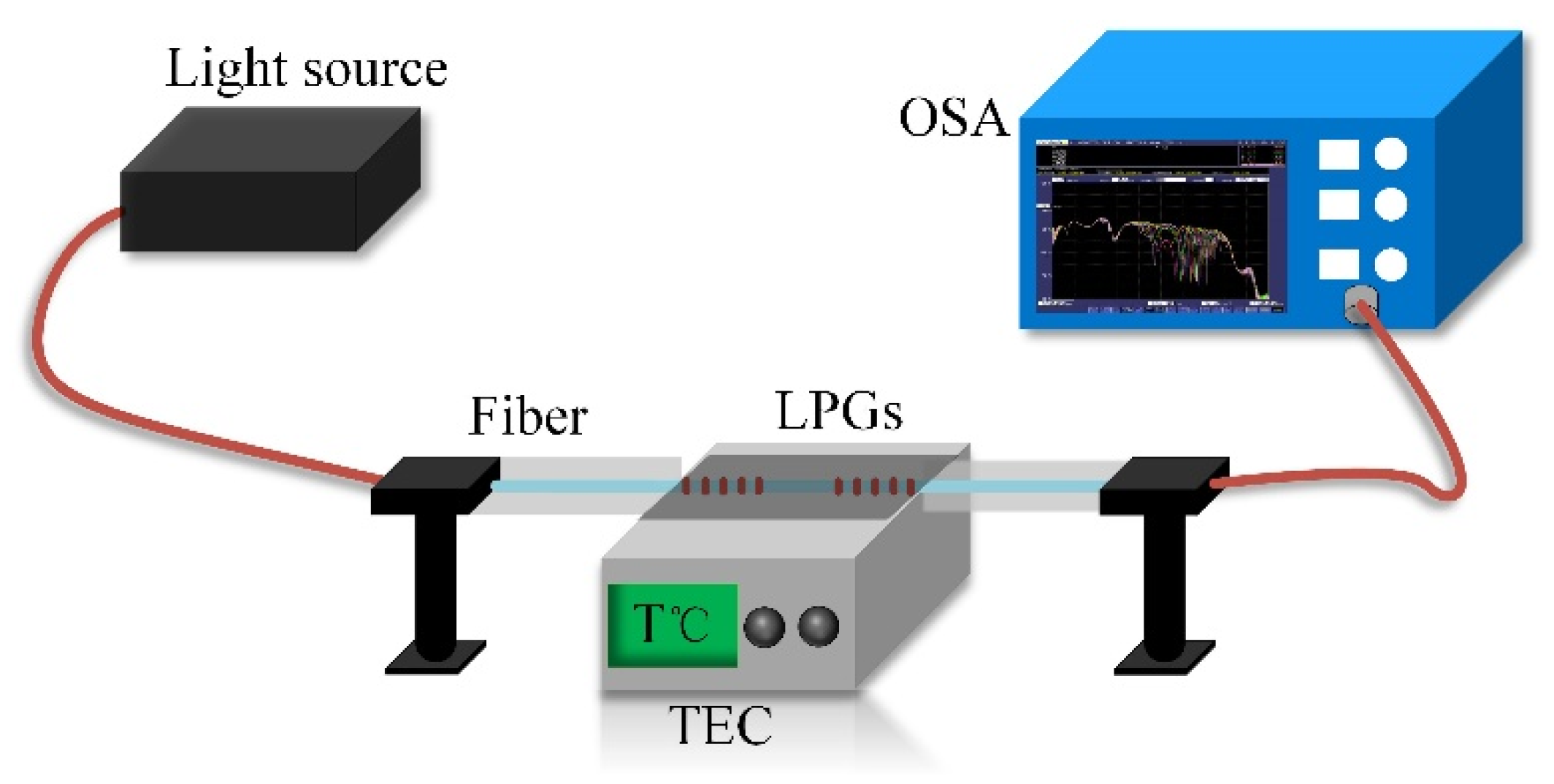 Sensors 20 05978 g005