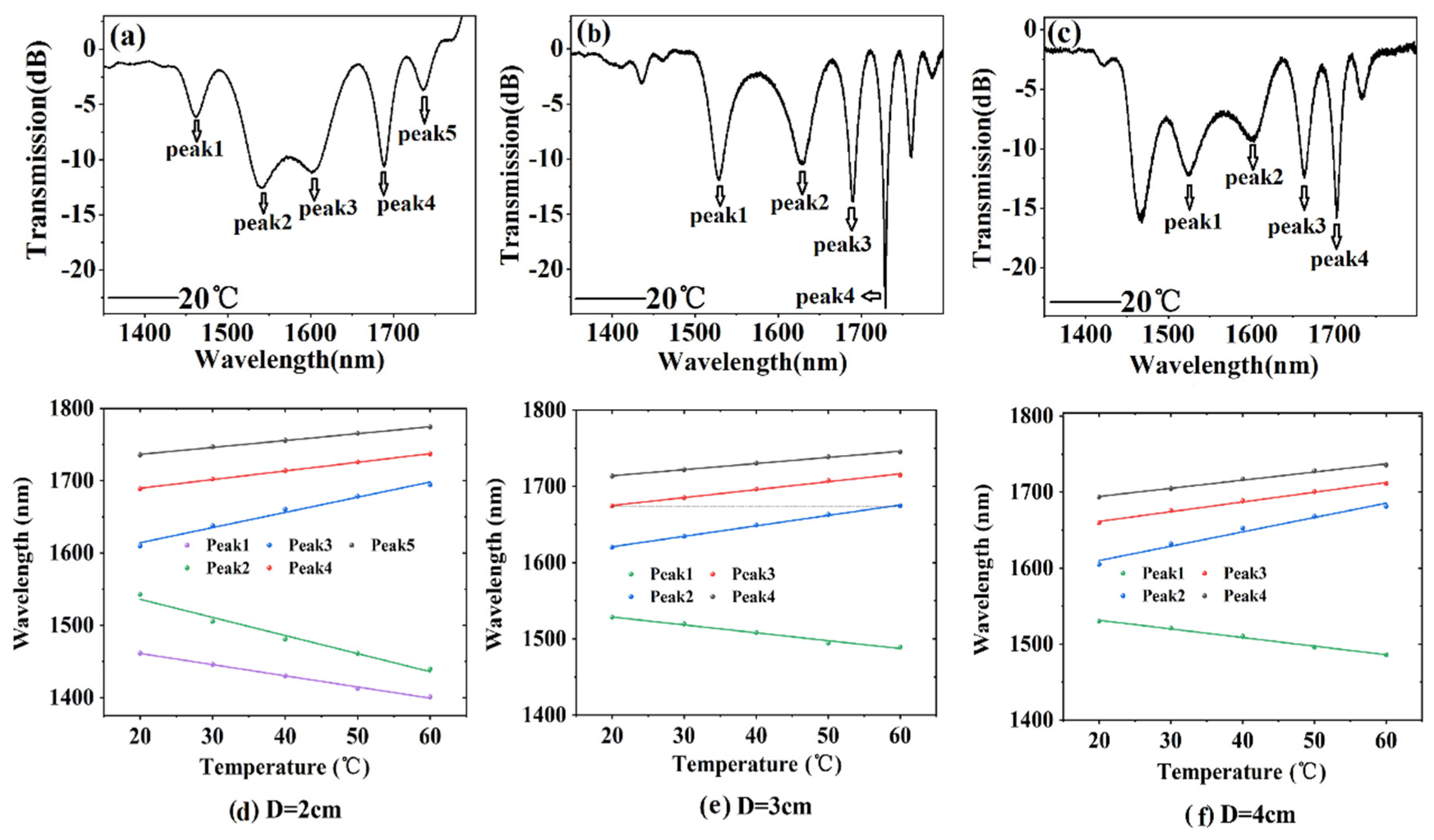 Sensors 20 05978 g006