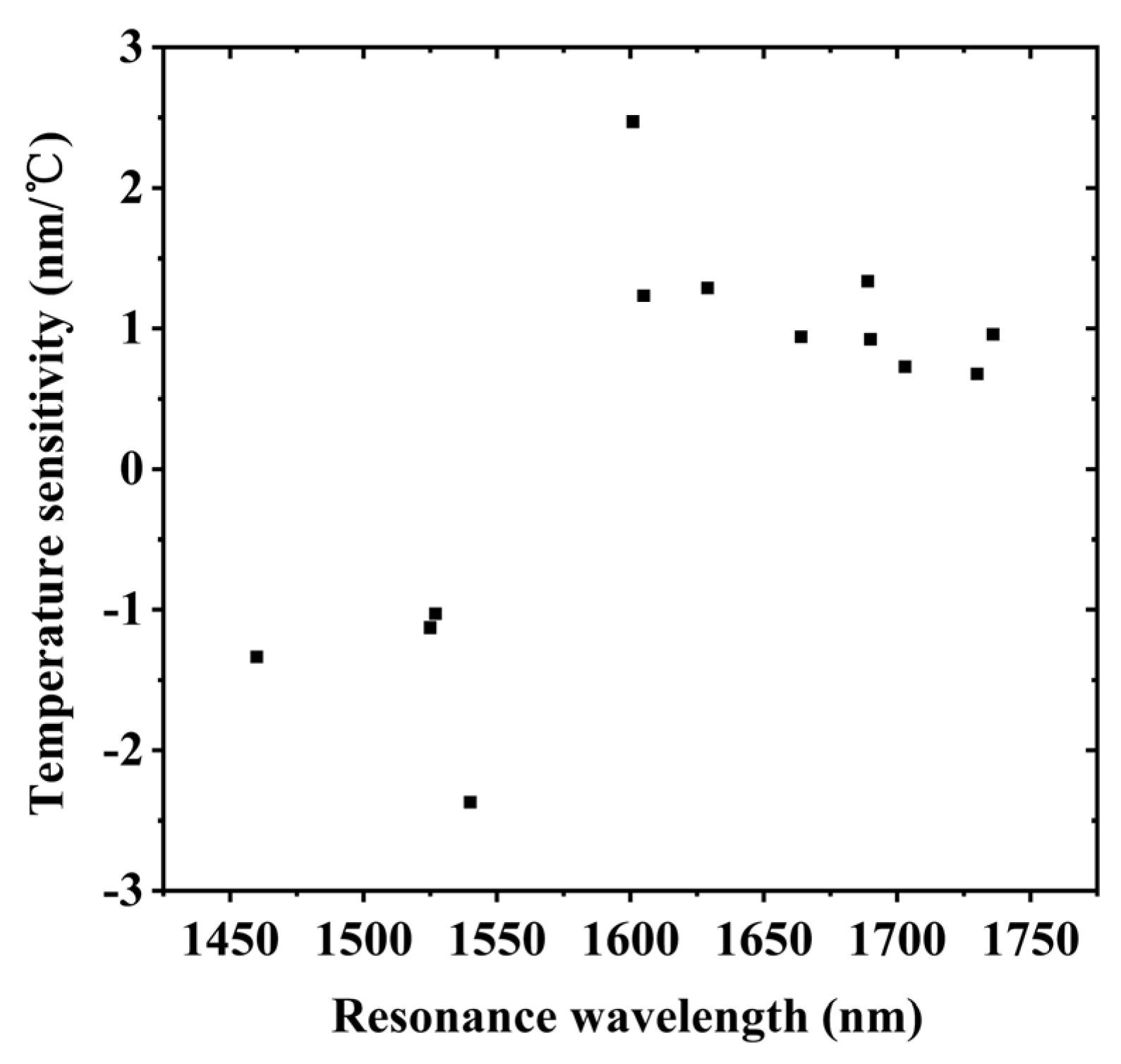 Sensors 20 05978 g007