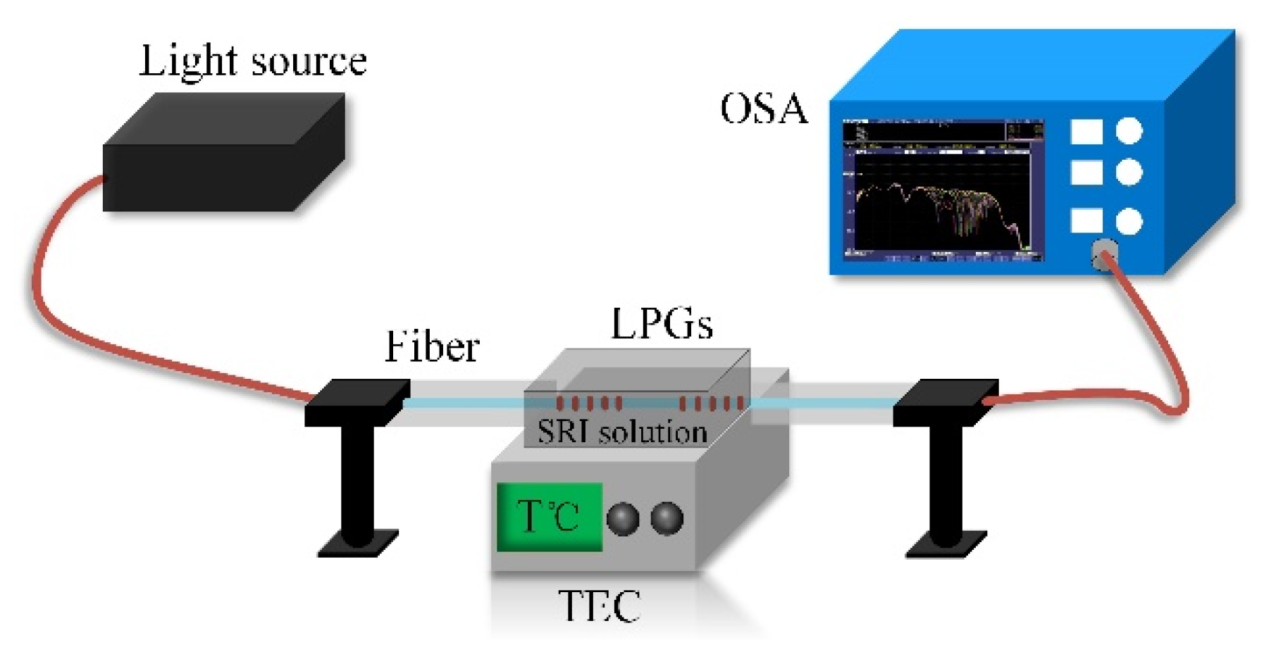 Sensors 20 05978 g008