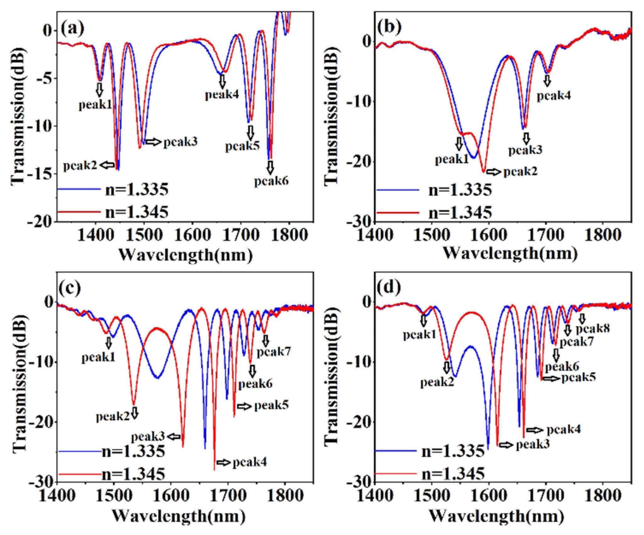 Sensors 20 05978 g009