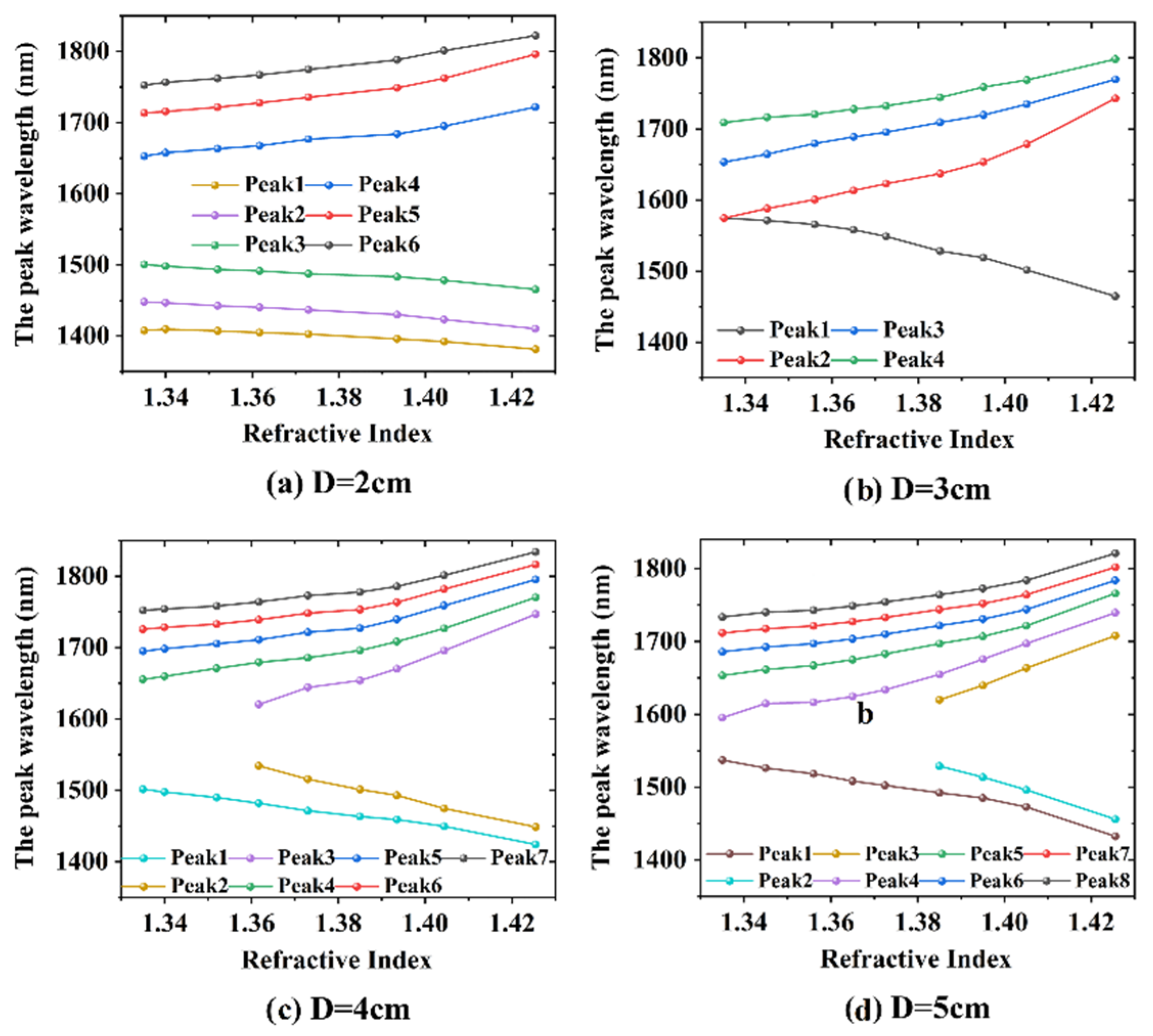 Sensors 20 05978 g010