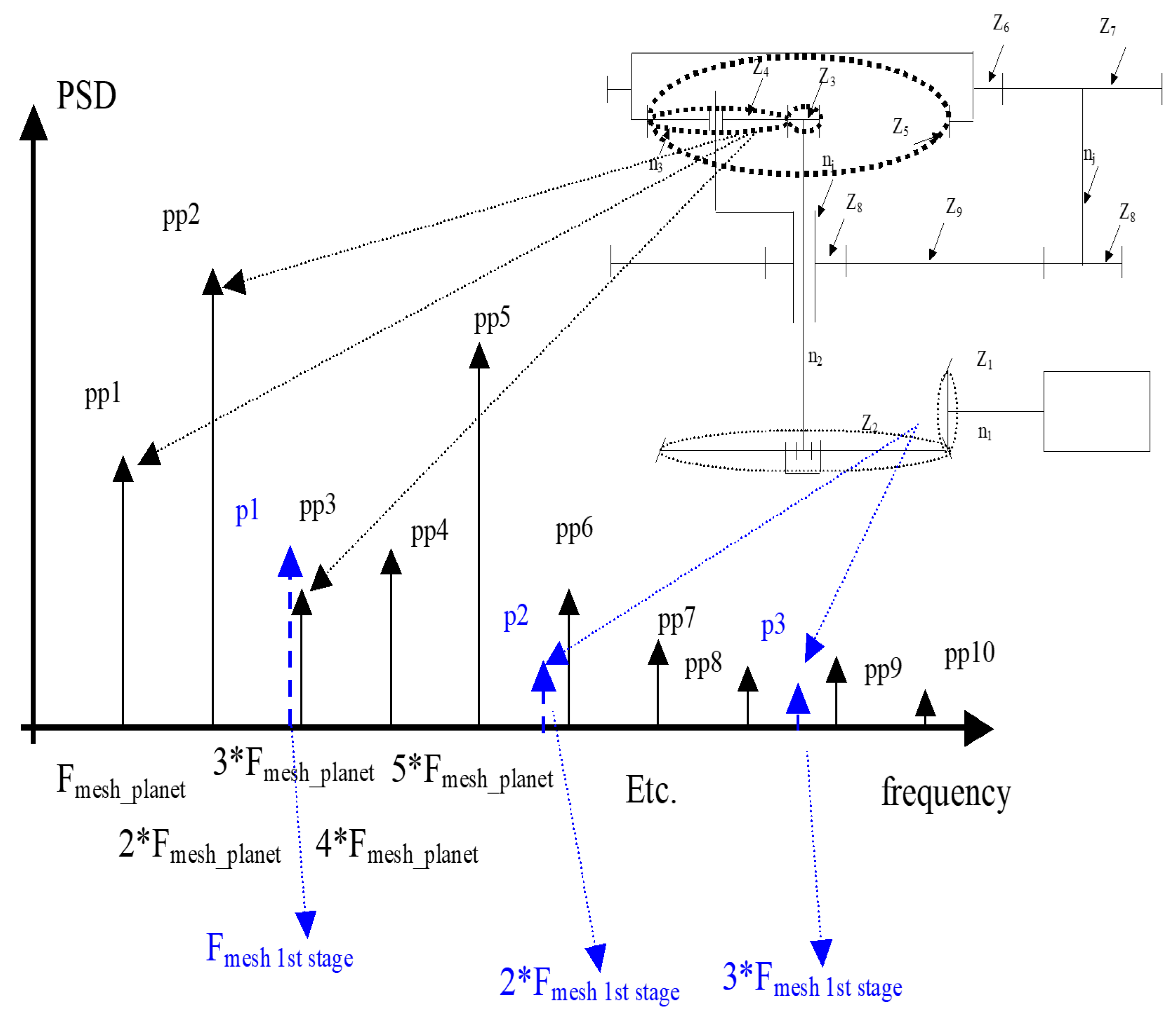 Sensors 20 05979 g001