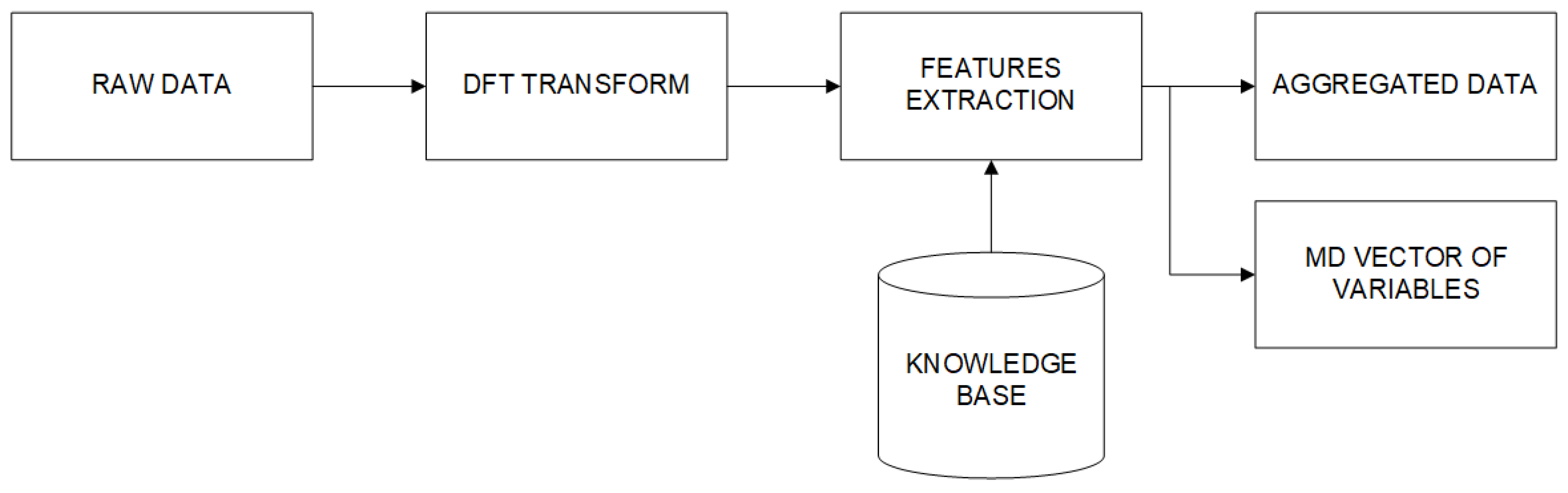 Sensors 20 05979 g002