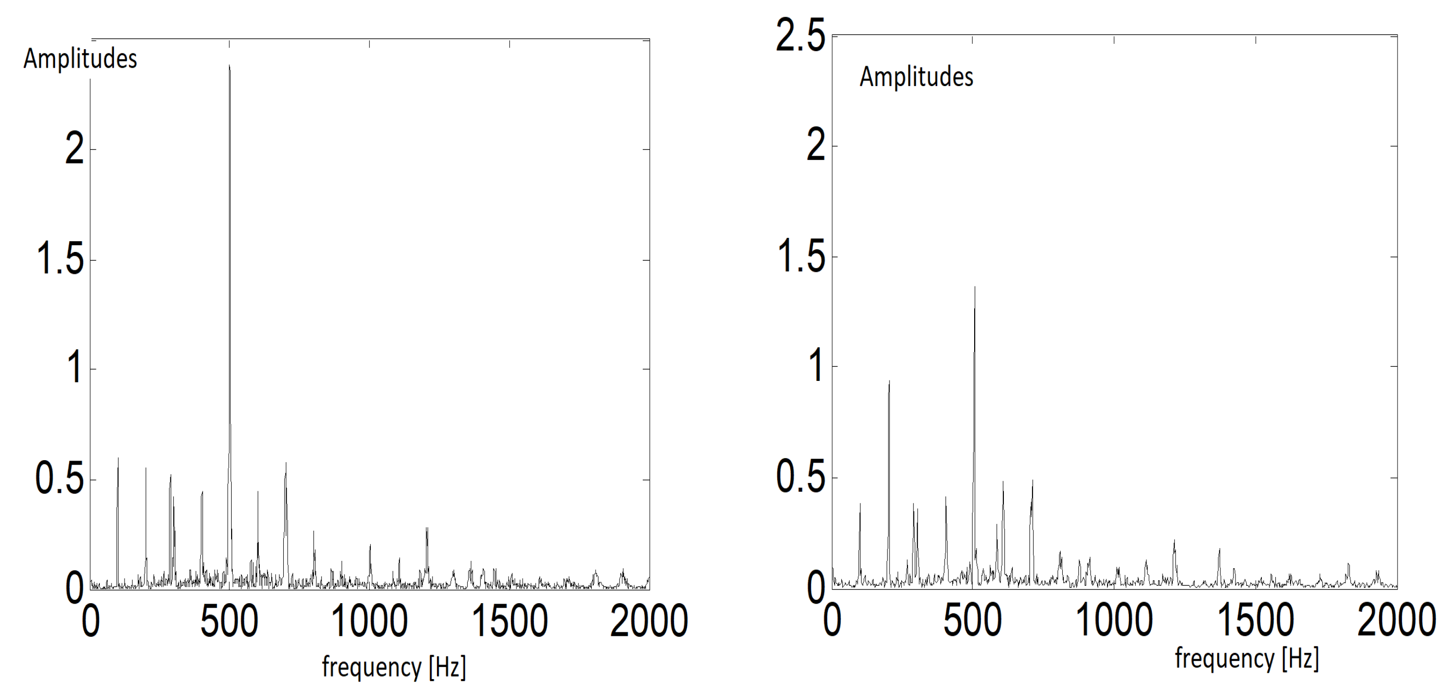 Sensors 20 05979 g003