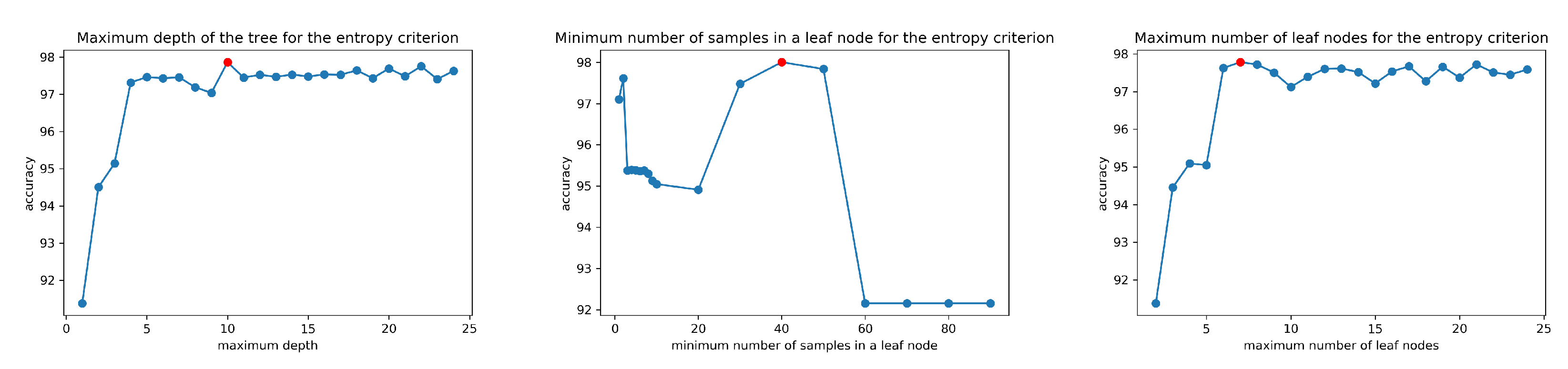 Sensors 20 05979 g008