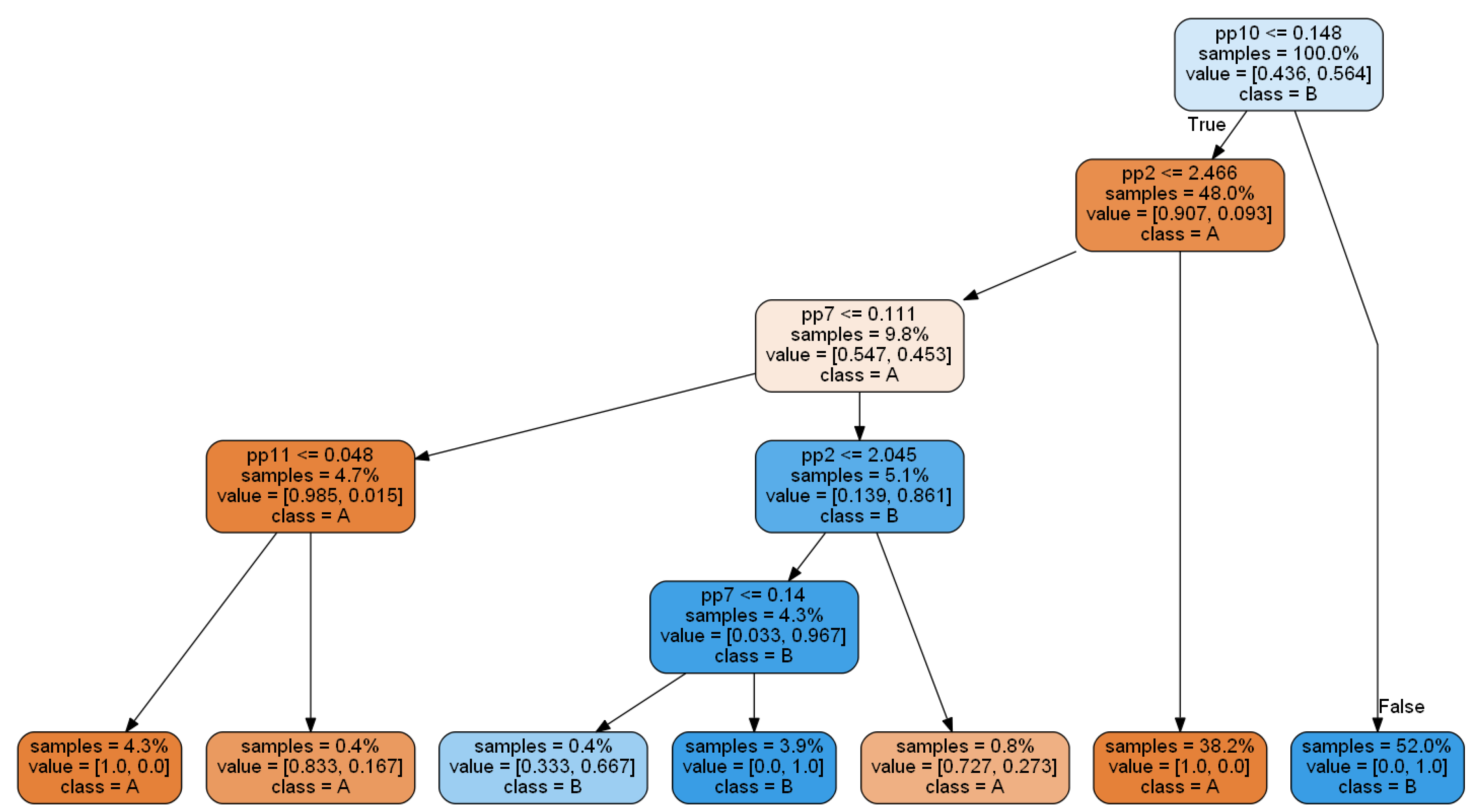 Sensors 20 05979 g009