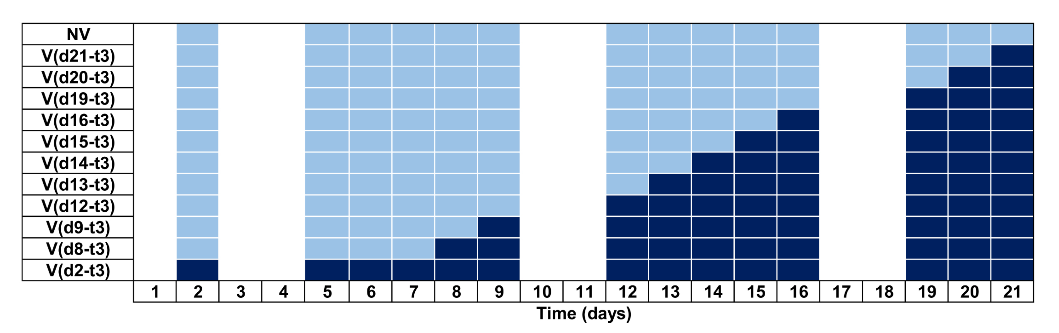 Sensors 20 05981 g005