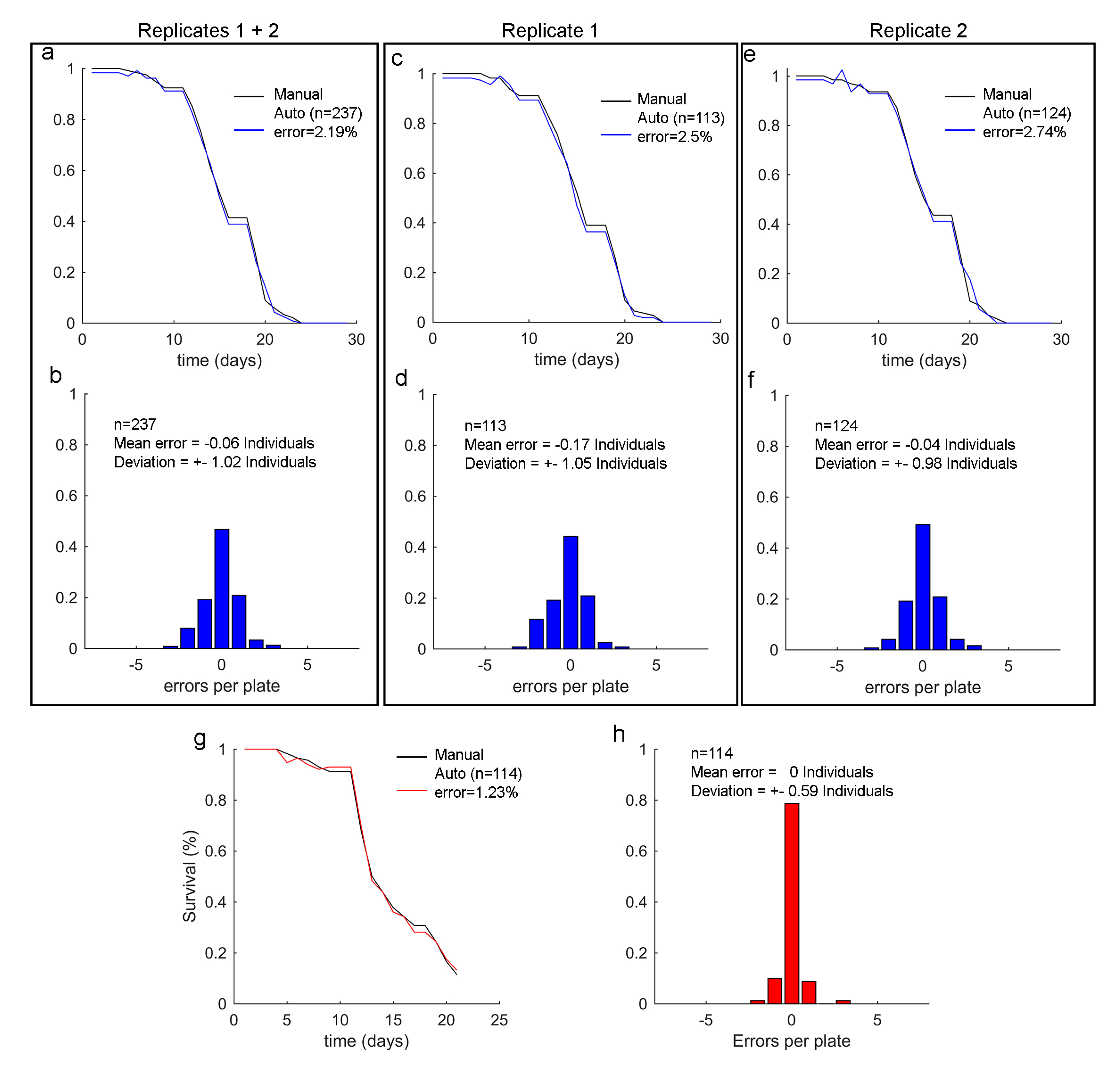 Sensors 20 05981 g009