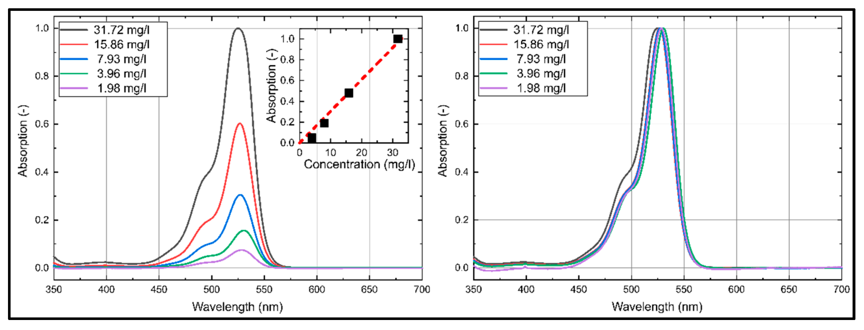Sensors 20 05985 g003