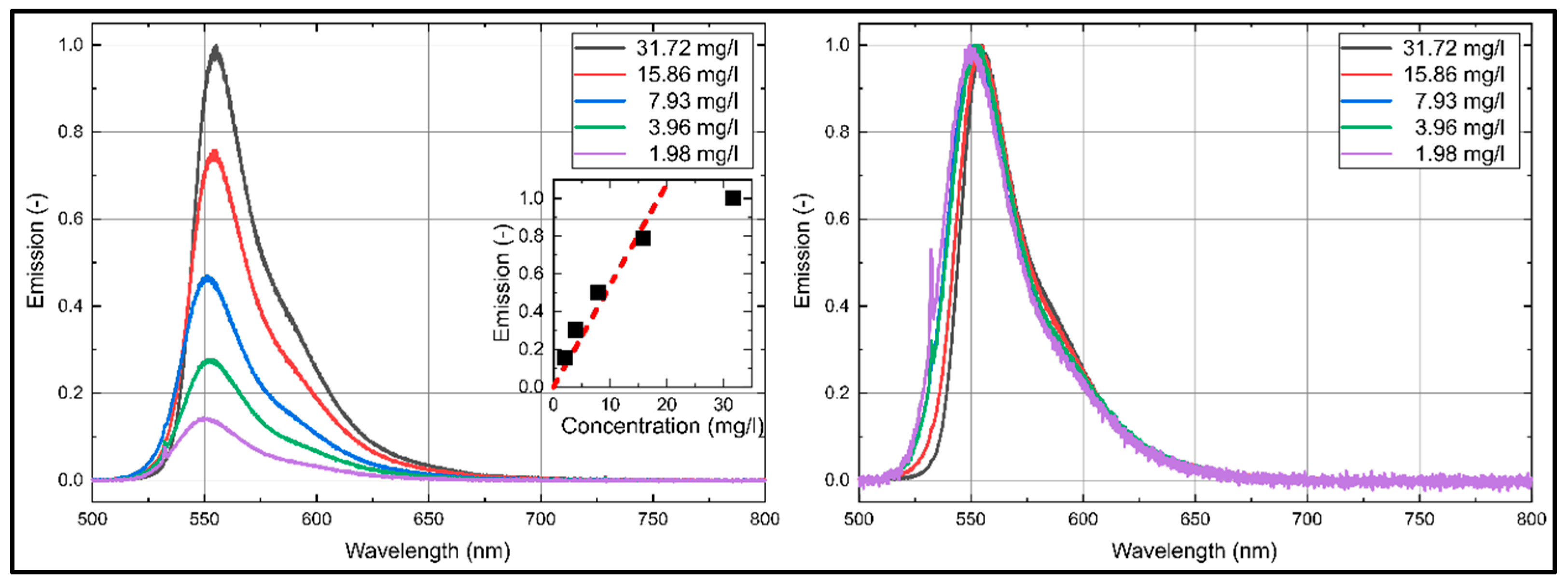 Sensors 20 05985 g004
