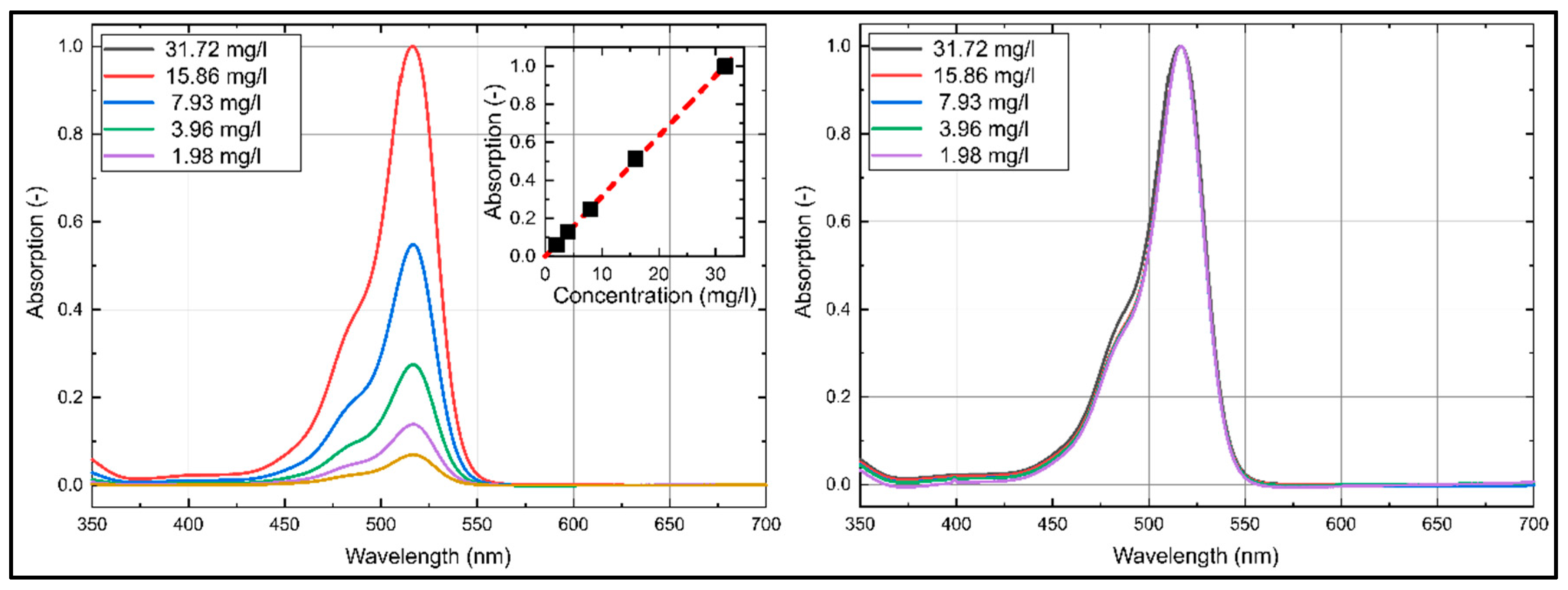 Sensors 20 05985 g005